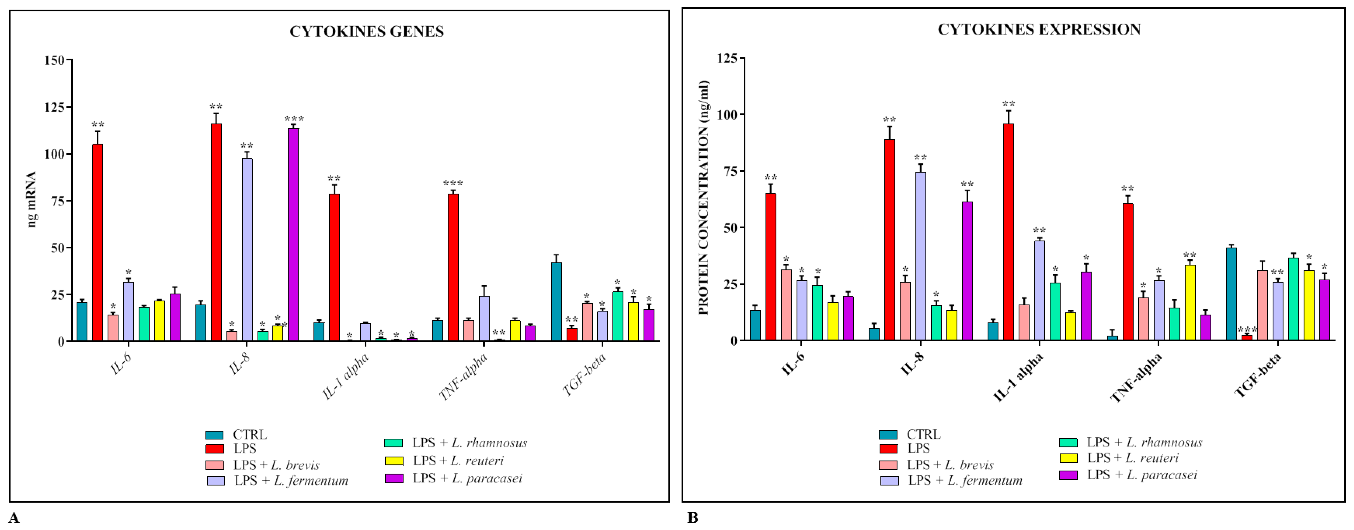 Biomedicines 11 00865 g003