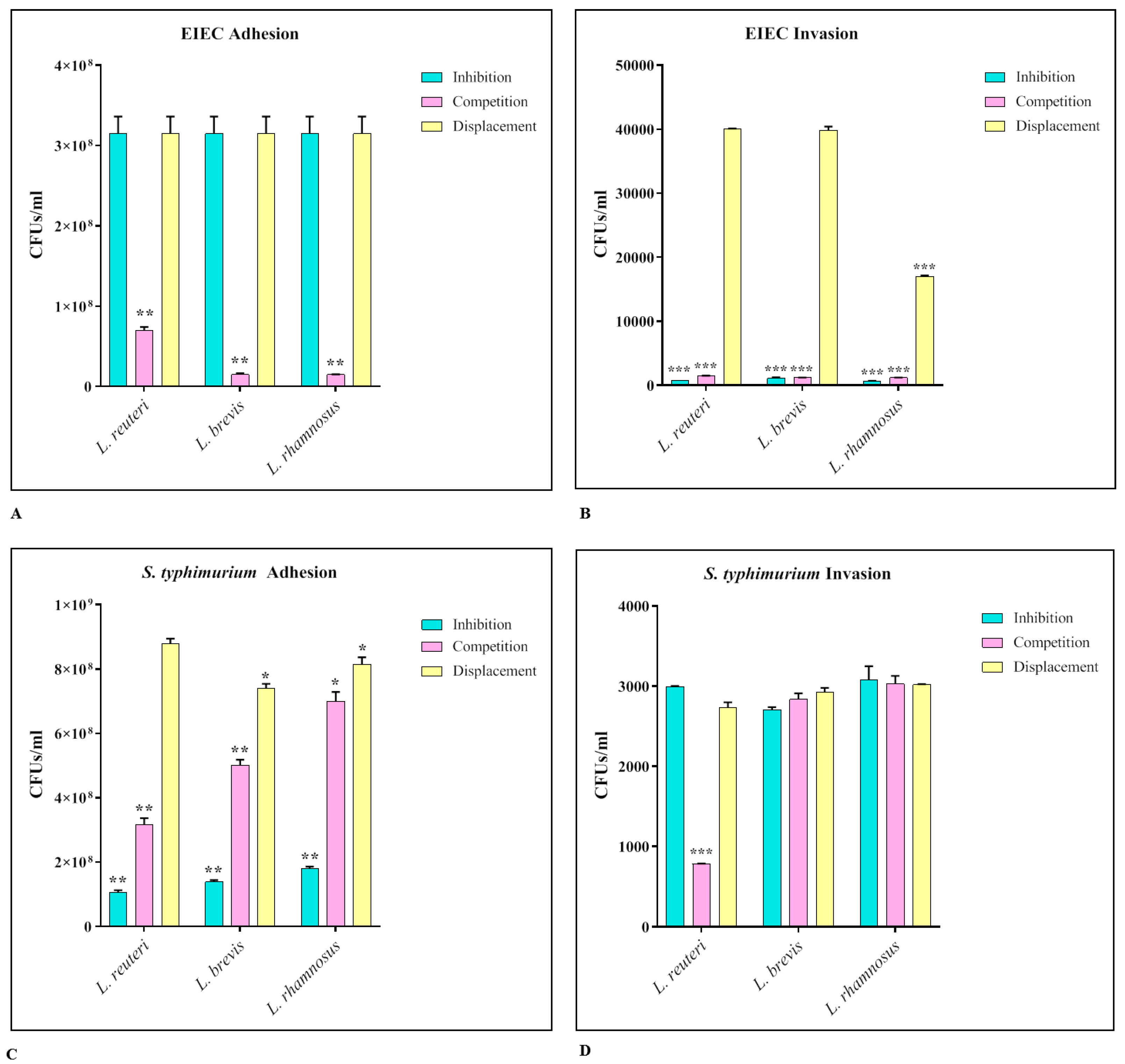 Biomedicines 11 00865 g004