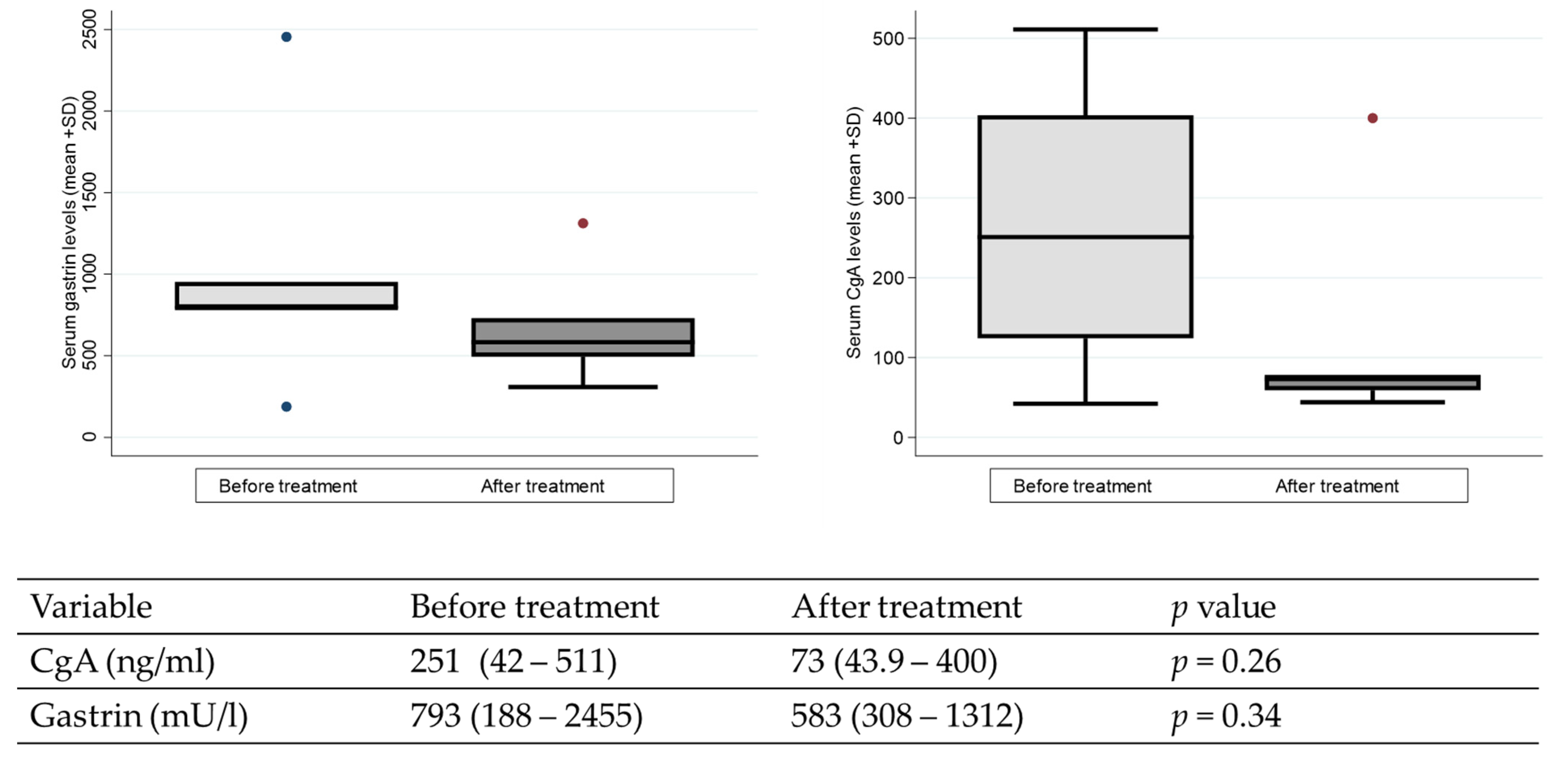 Biomedicines 11 00872 g002