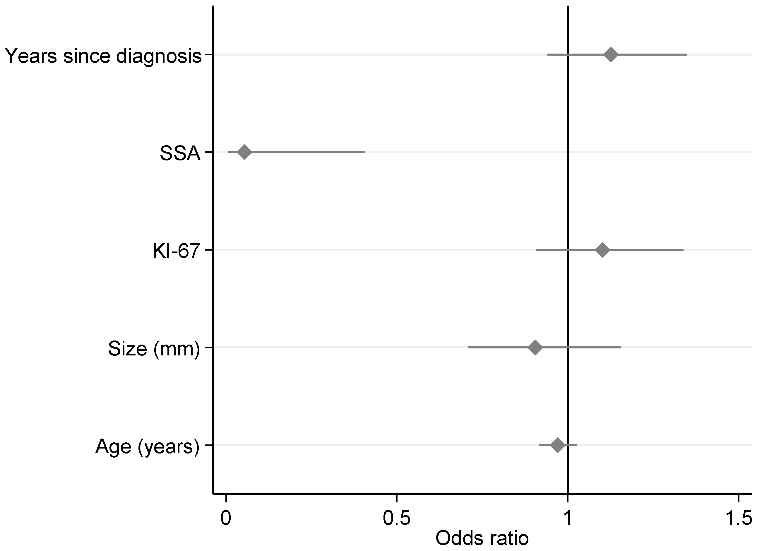 Biomedicines 11 00872 g003