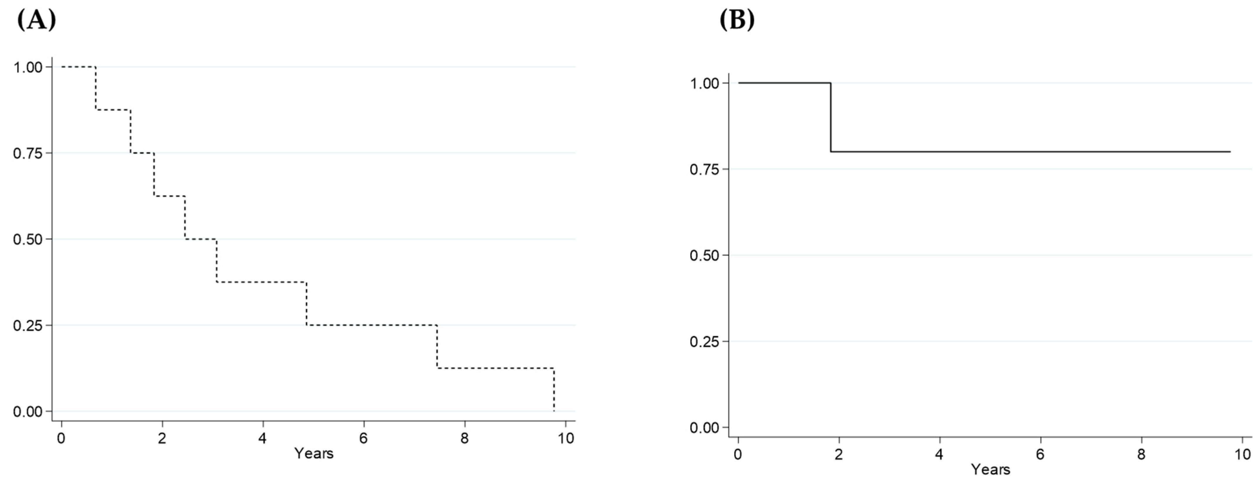 Biomedicines 11 00872 g004
