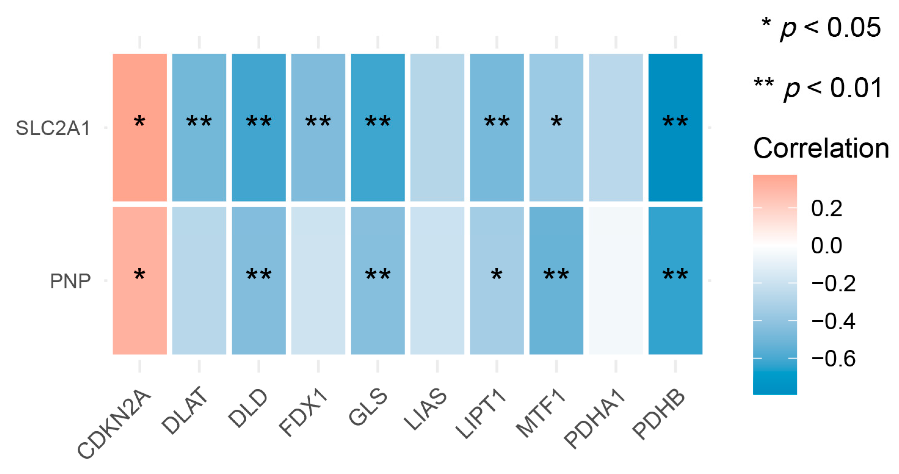 Biomedicines 11 00873 g009