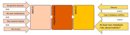 Biomedicines 11 00883 g001