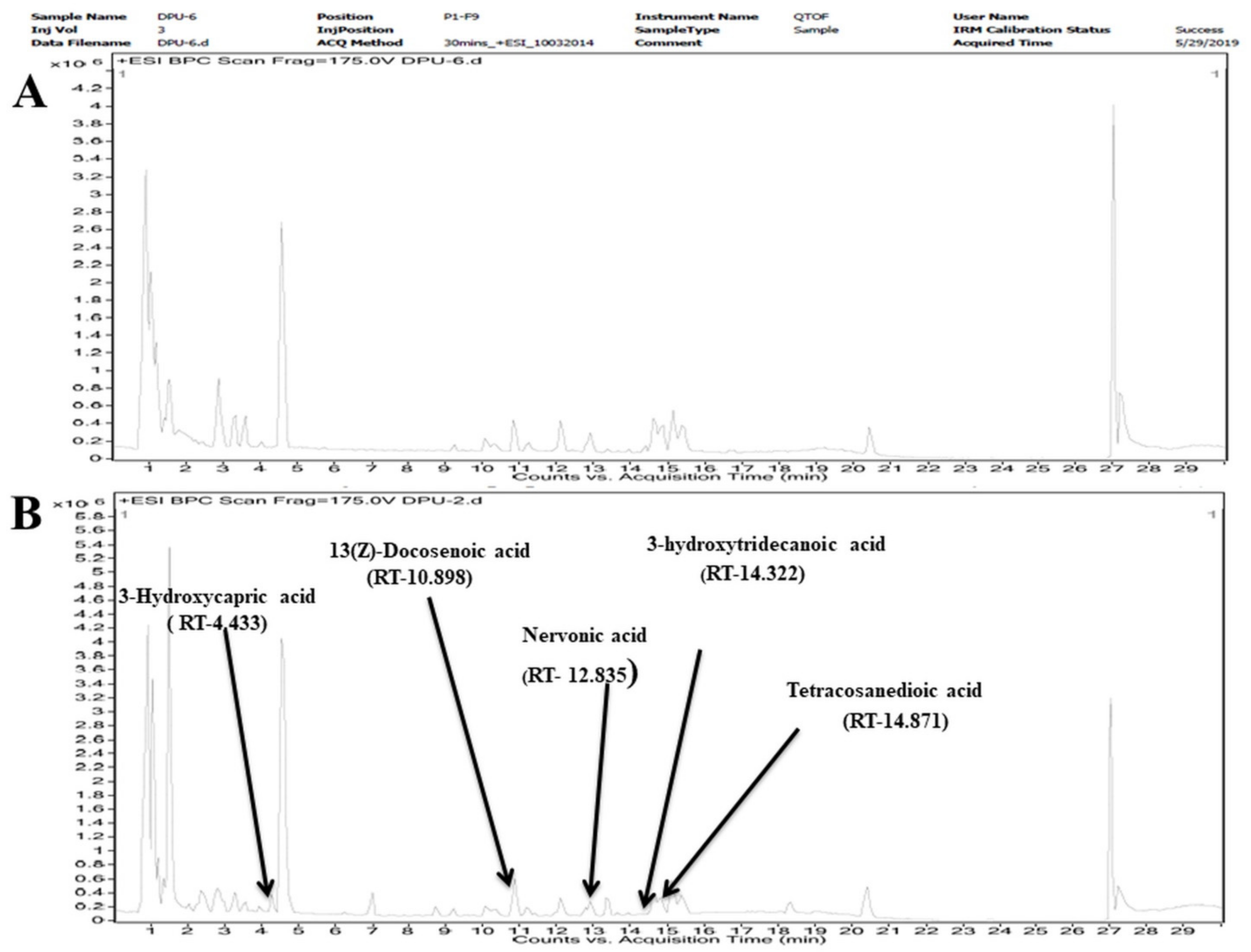 Biomedicines 11 00889 g006 Biomedicines 11 00889 g006