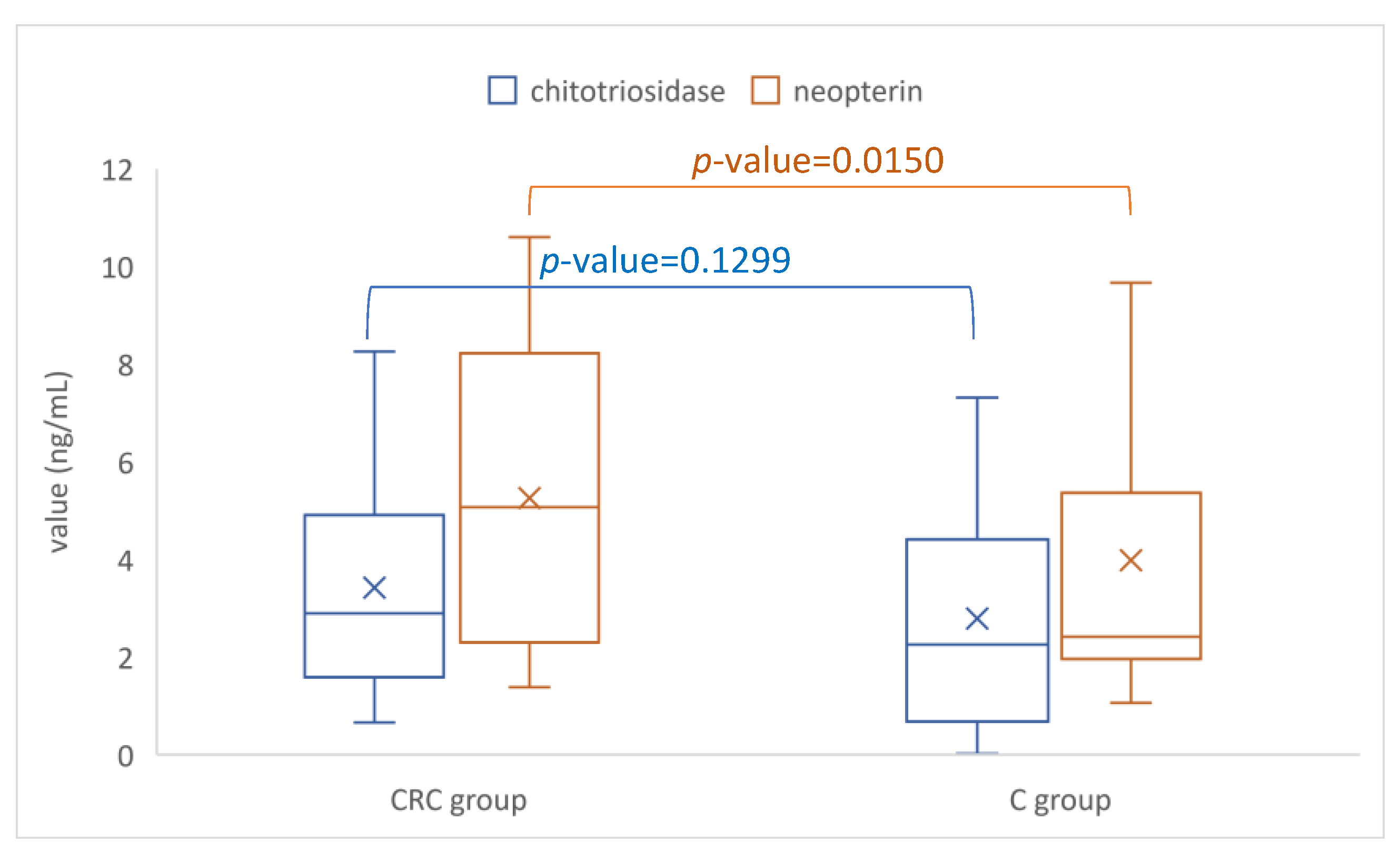 Biomedicines 11 00894 g002 Biomedicines 11 00894 g002