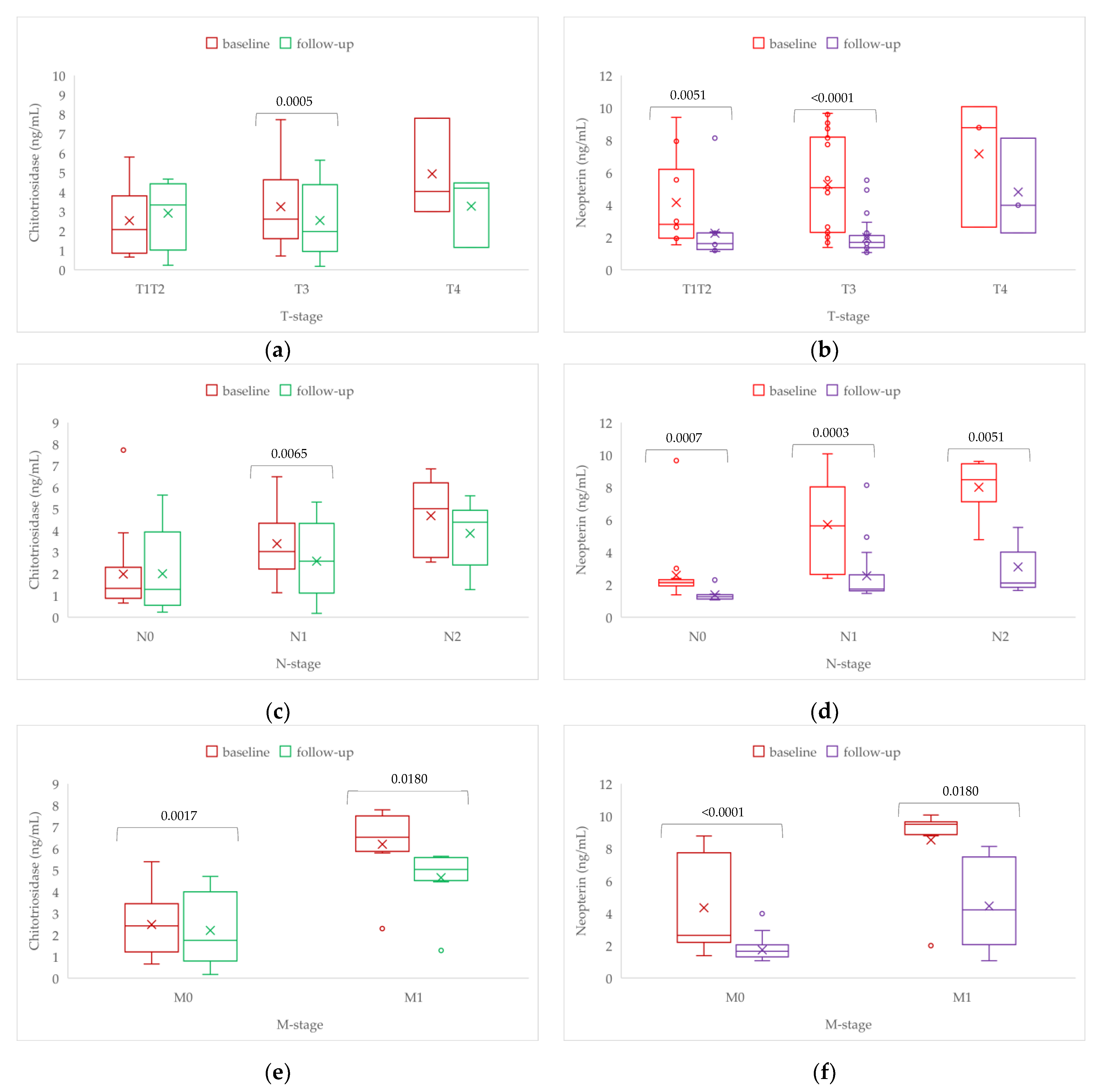 Biomedicines 11 00894 g004 Biomedicines 11 00894 g004