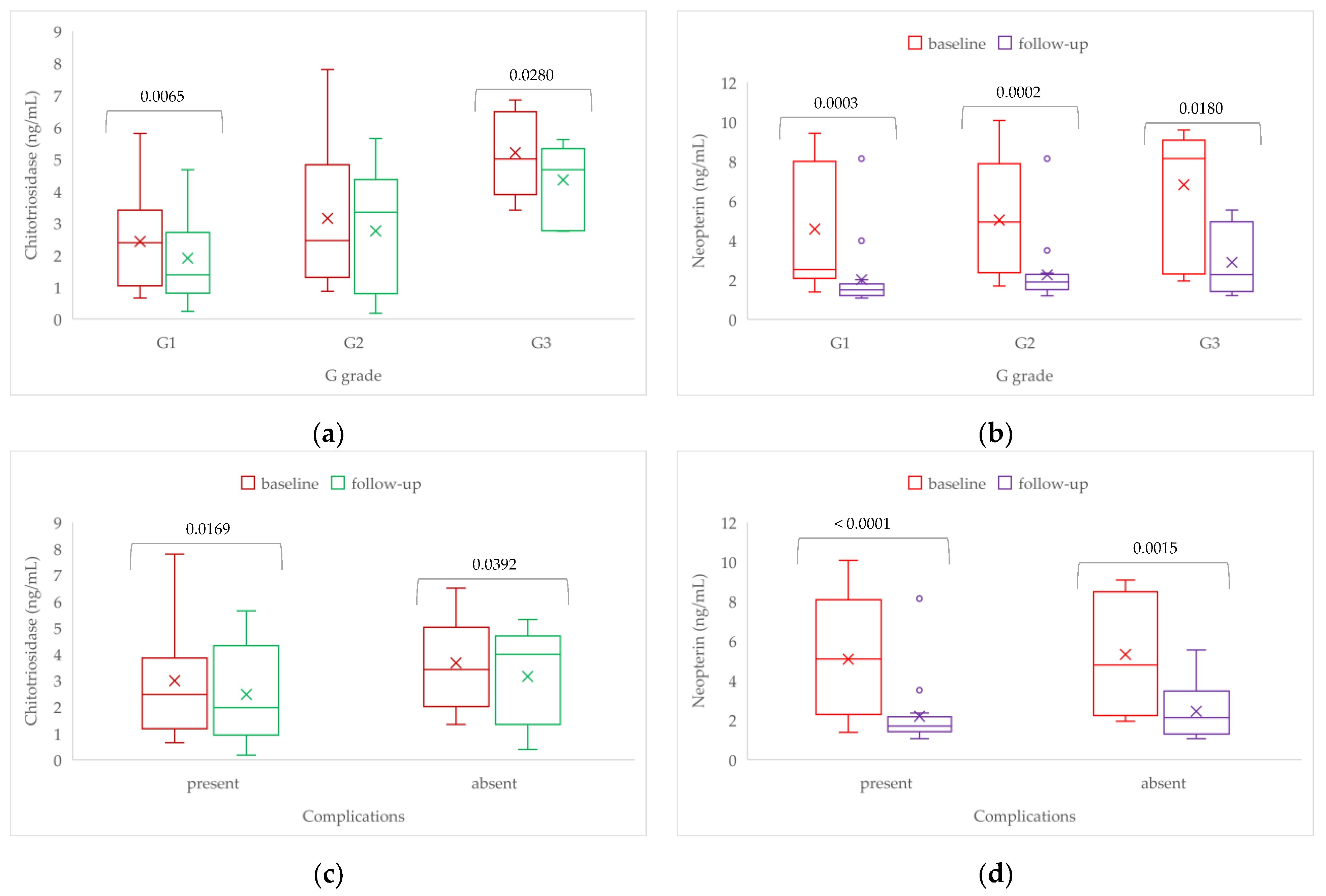 Biomedicines 11 00894 g005 Biomedicines 11 00894 g005