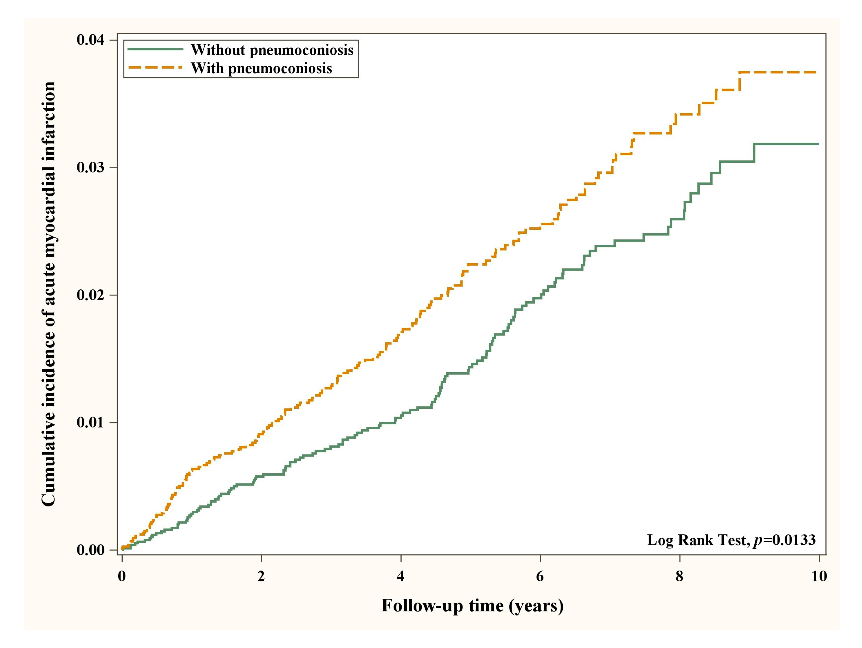 Biomedicines 11 00897 g002