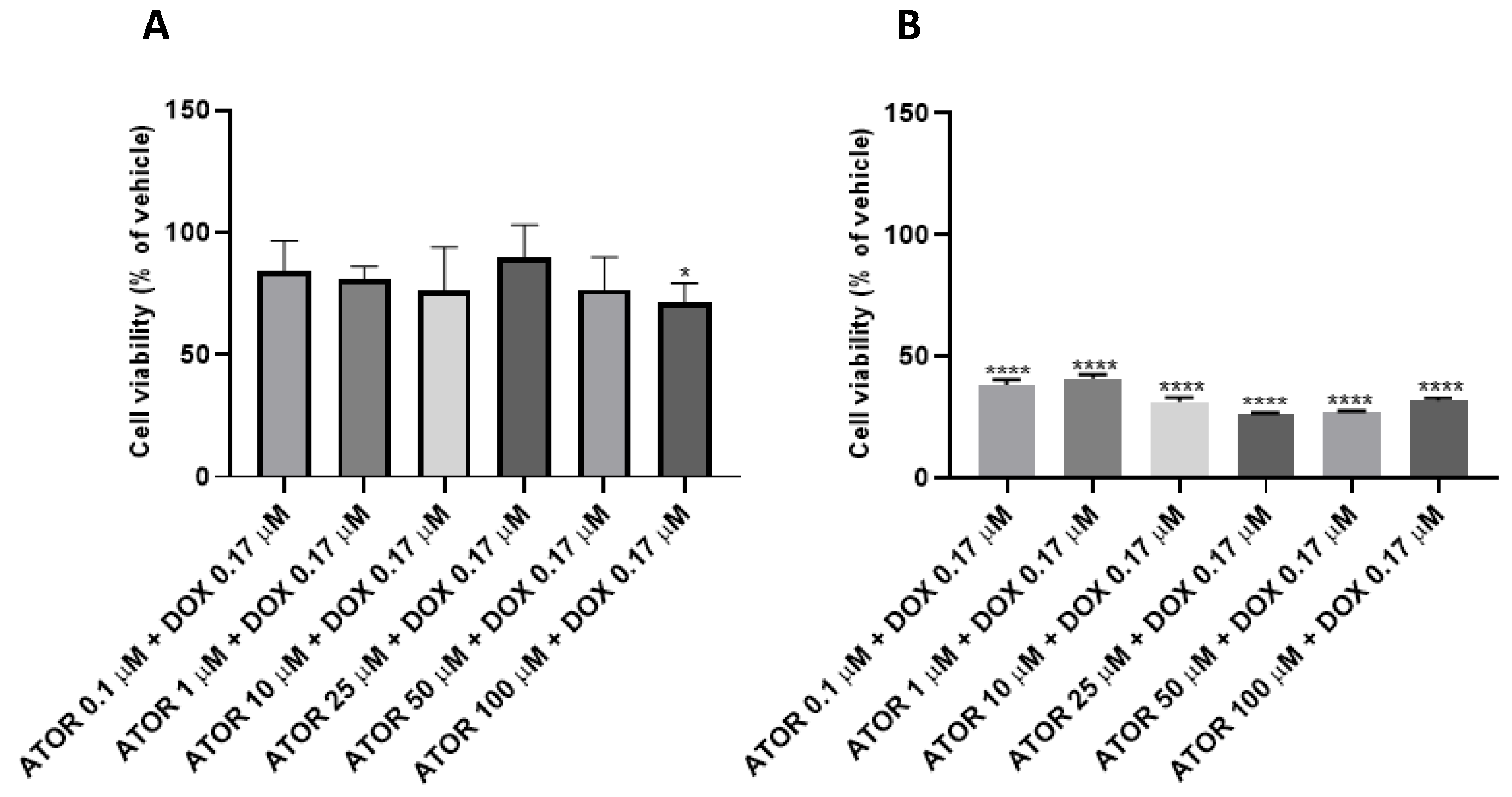 Biomedicines 11 00903 g006 Biomedicines 11 00903 g006