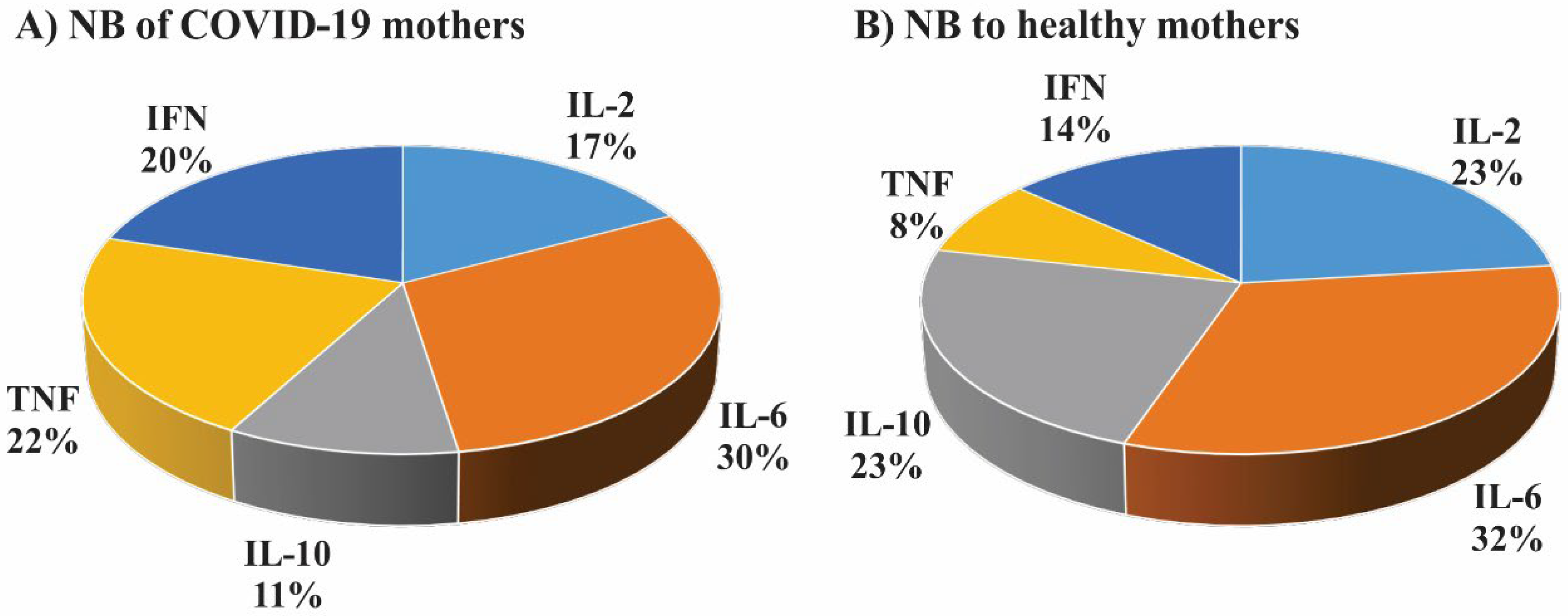 Biomedicines 11 00910 g001