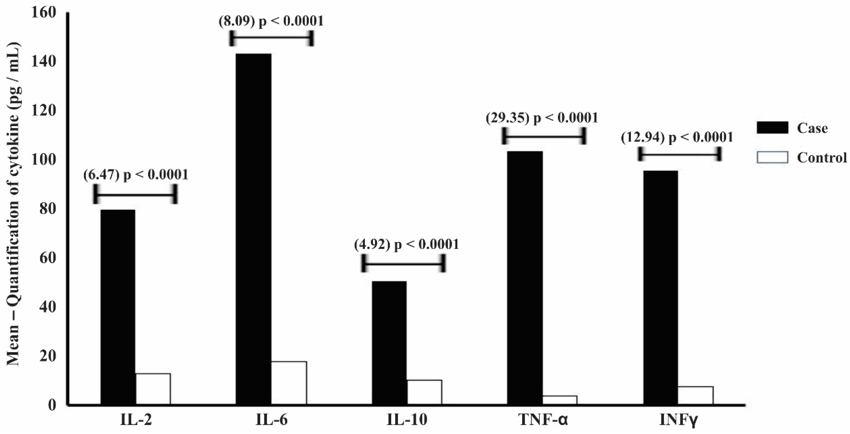 Biomedicines 11 00910 g002