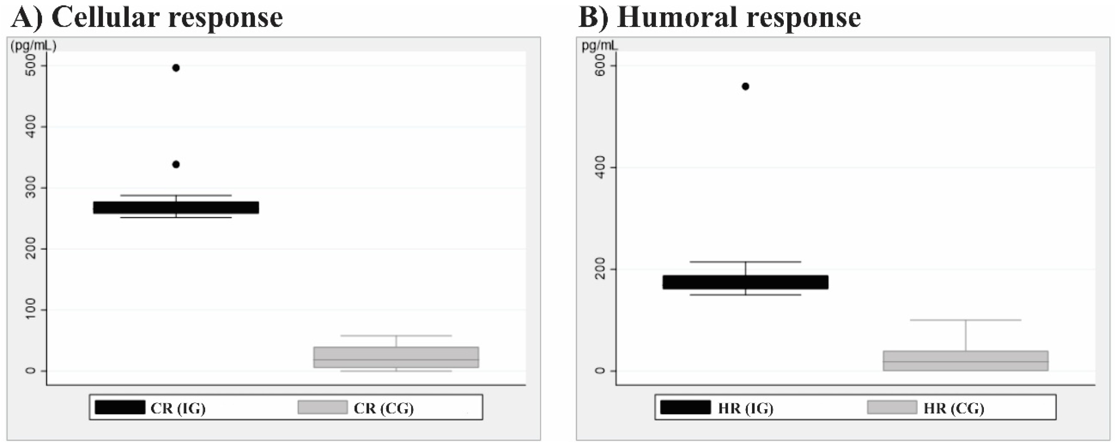 Biomedicines 11 00910 g003