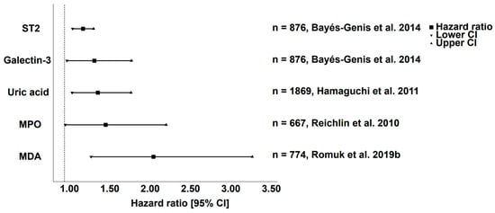 Biomedicines 11 00917 g002
