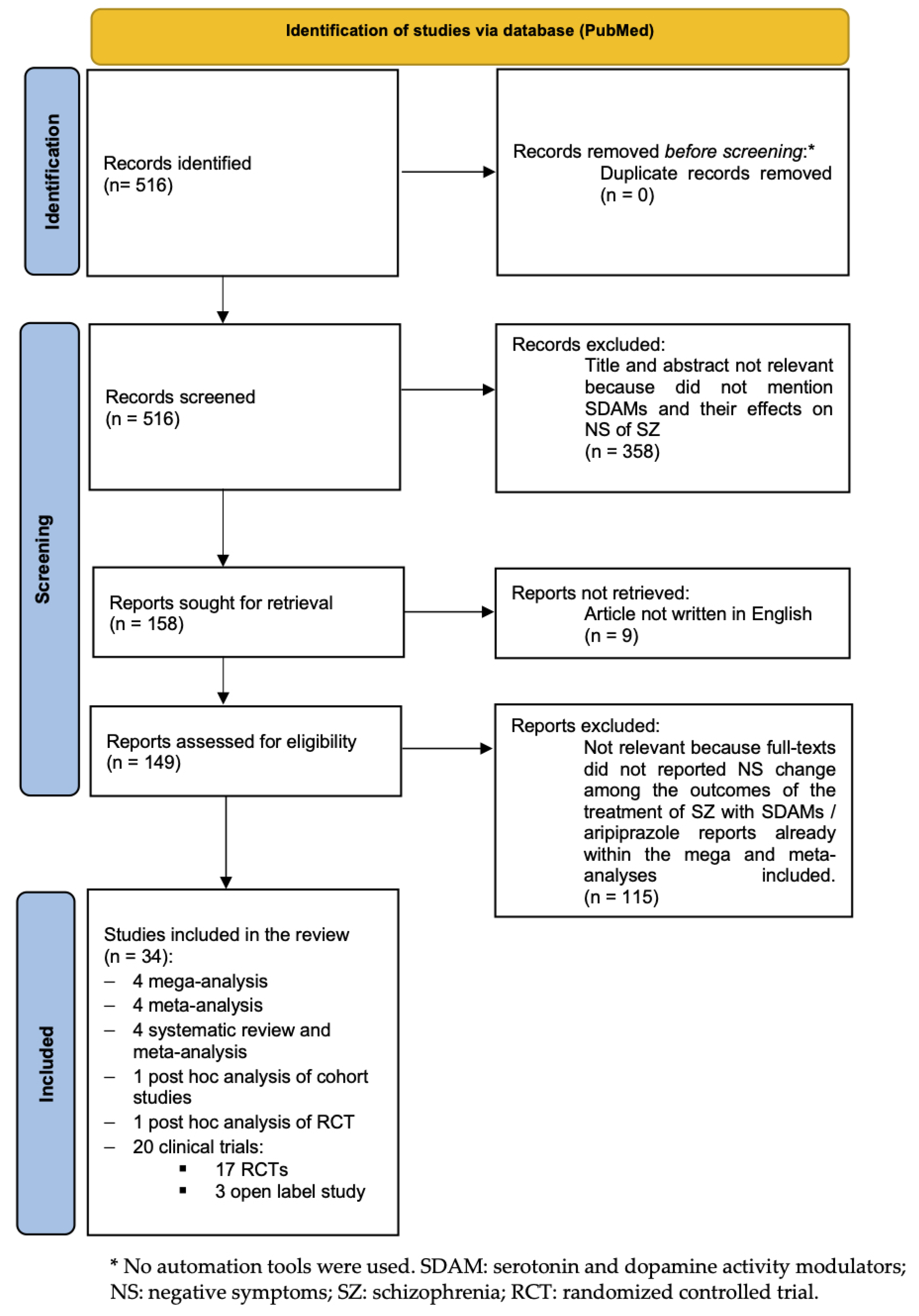 Biomedicines 11 00921 g001