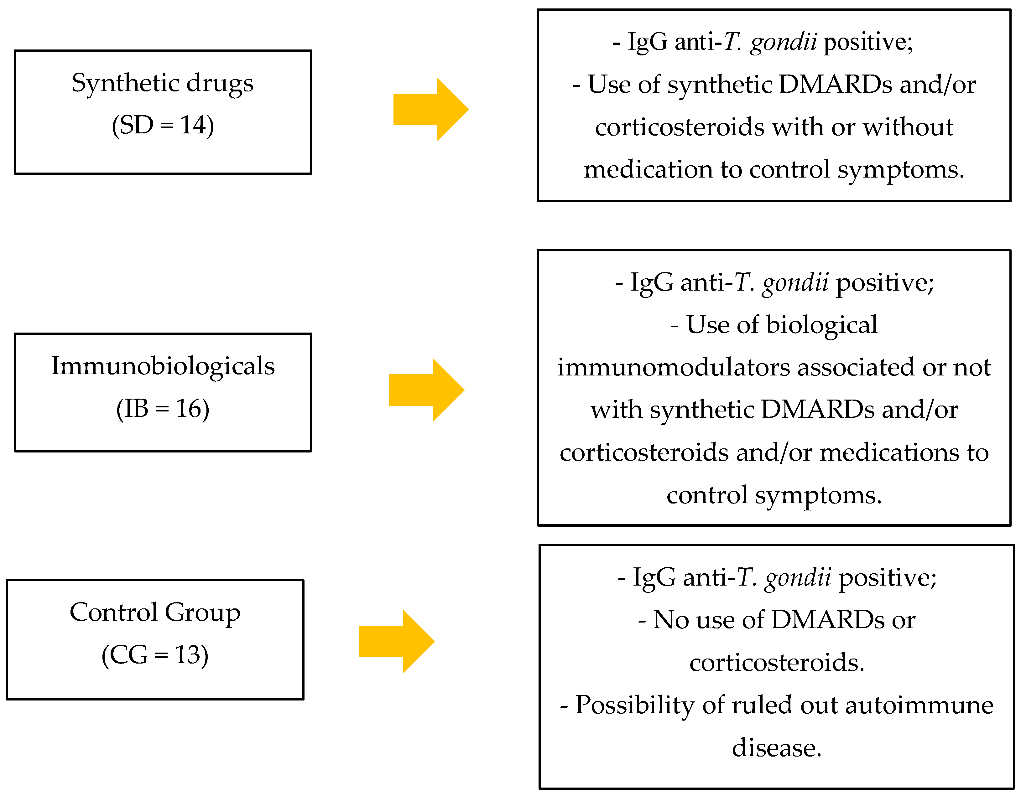 Biomedicines 11 00930 g001