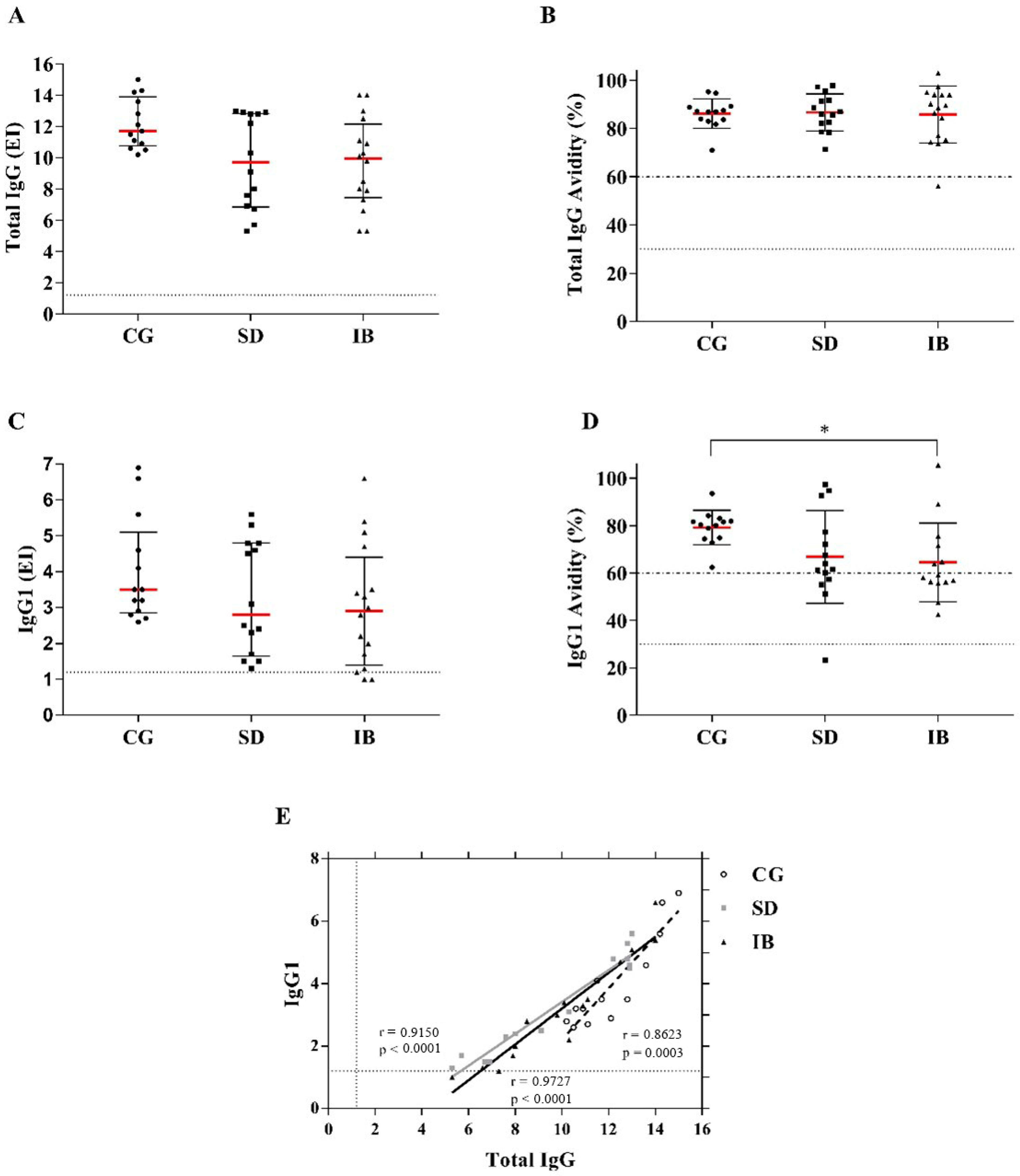 Biomedicines 11 00930 g002