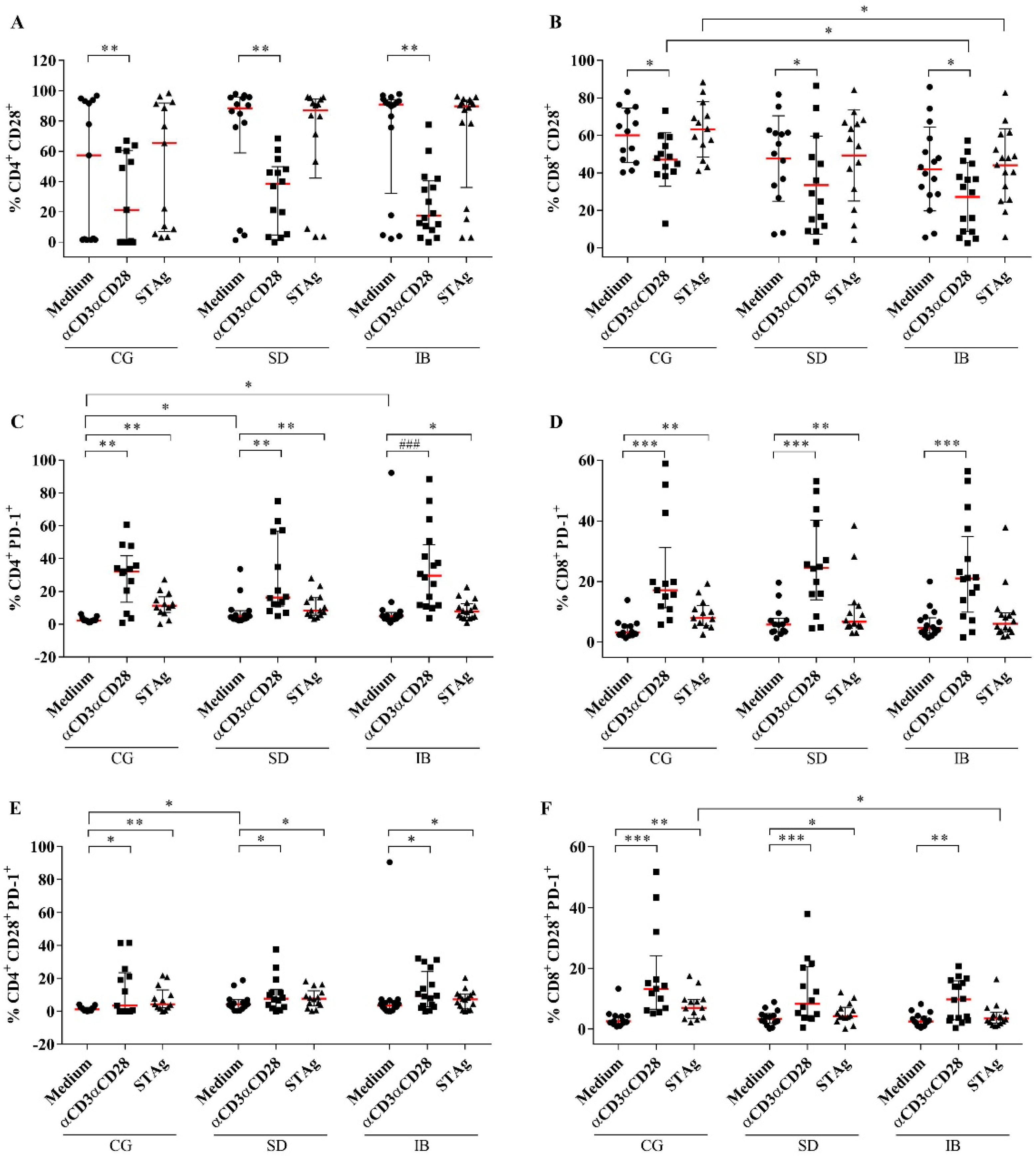 Biomedicines 11 00930 g004