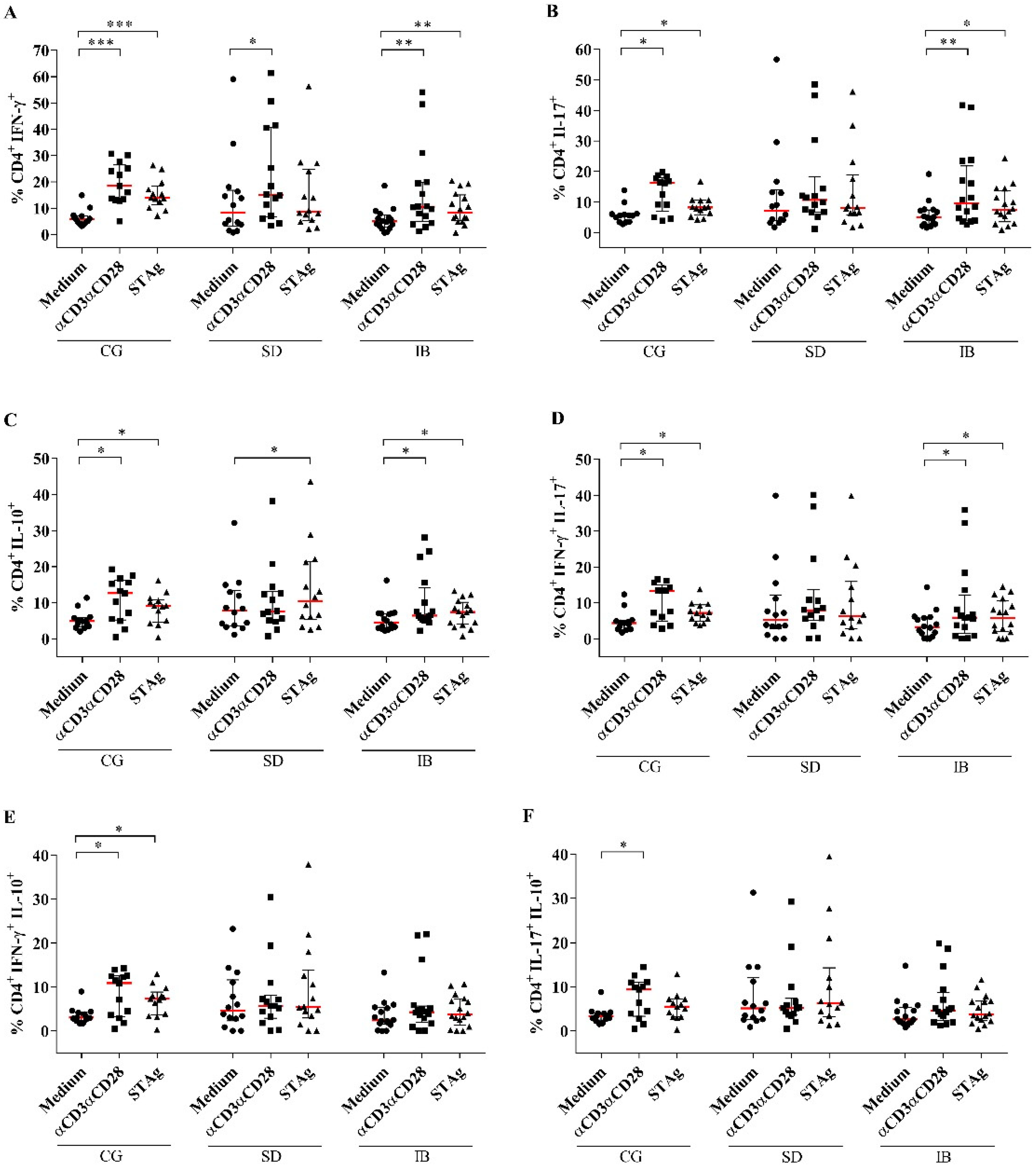 Biomedicines 11 00930 g005
