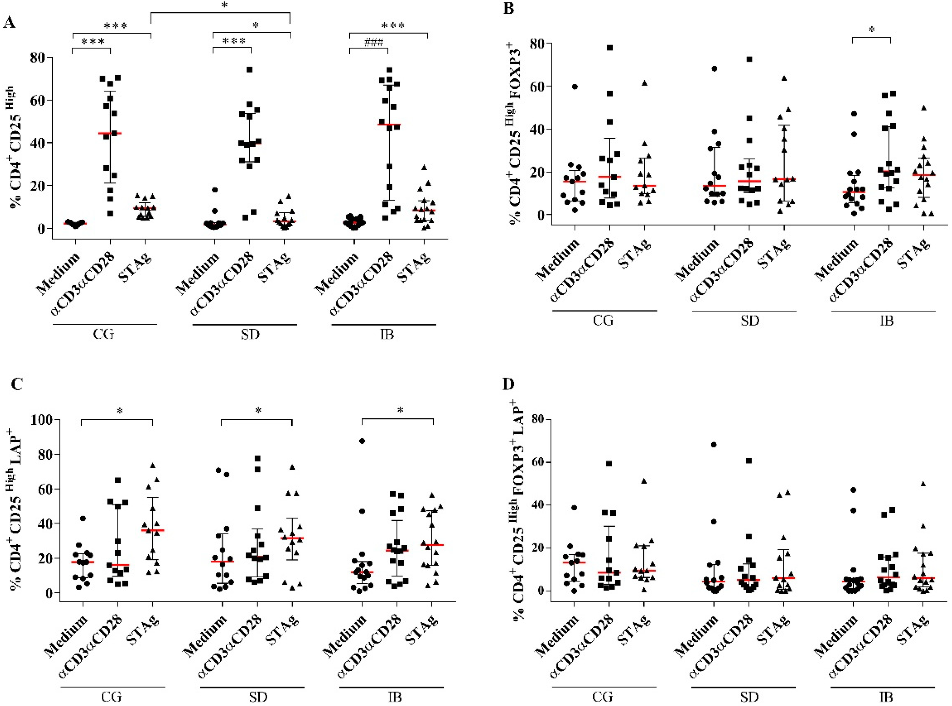 Biomedicines 11 00930 g006