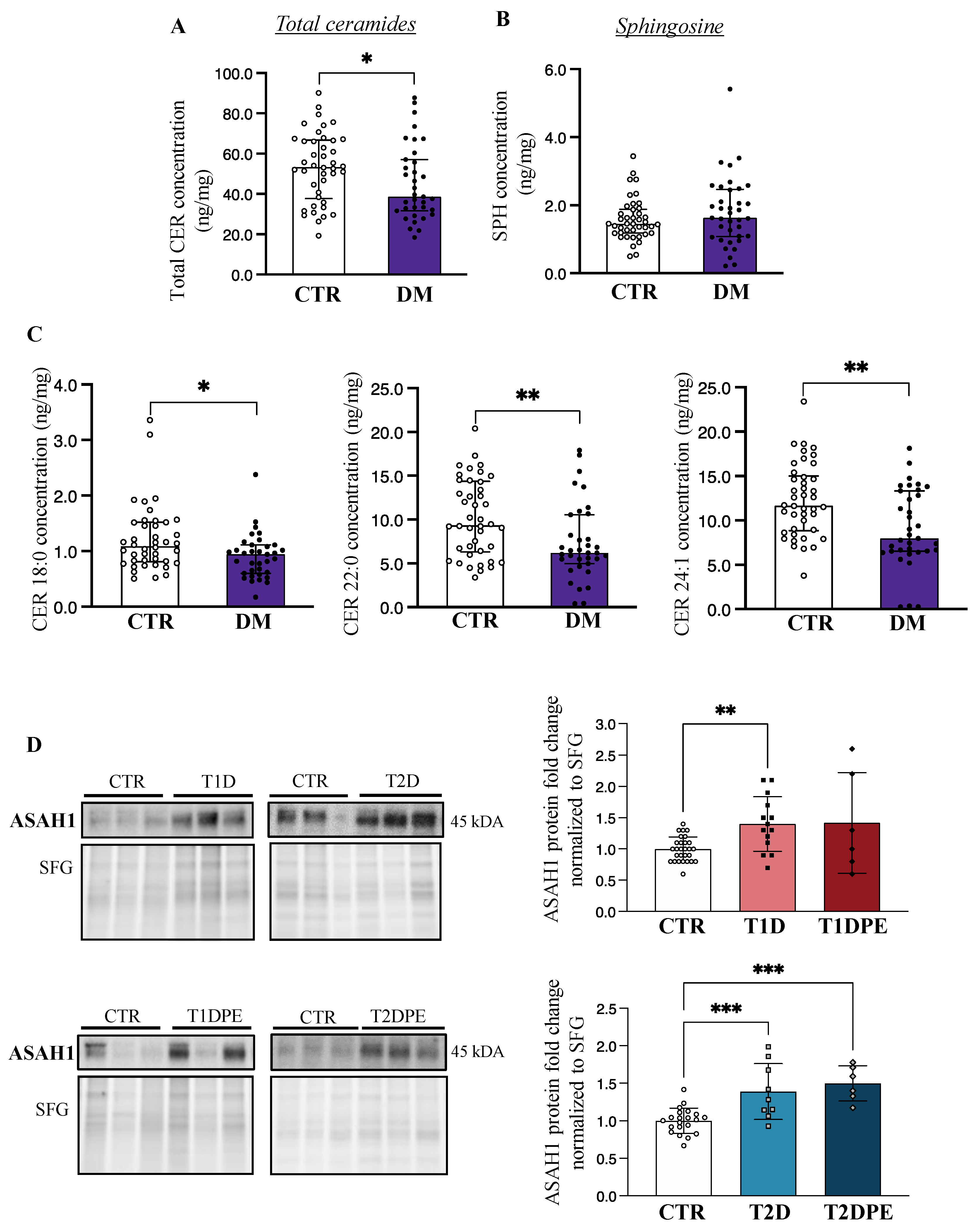 Biomedicines 11 00932 g001 Biomedicines 11 00932 g001