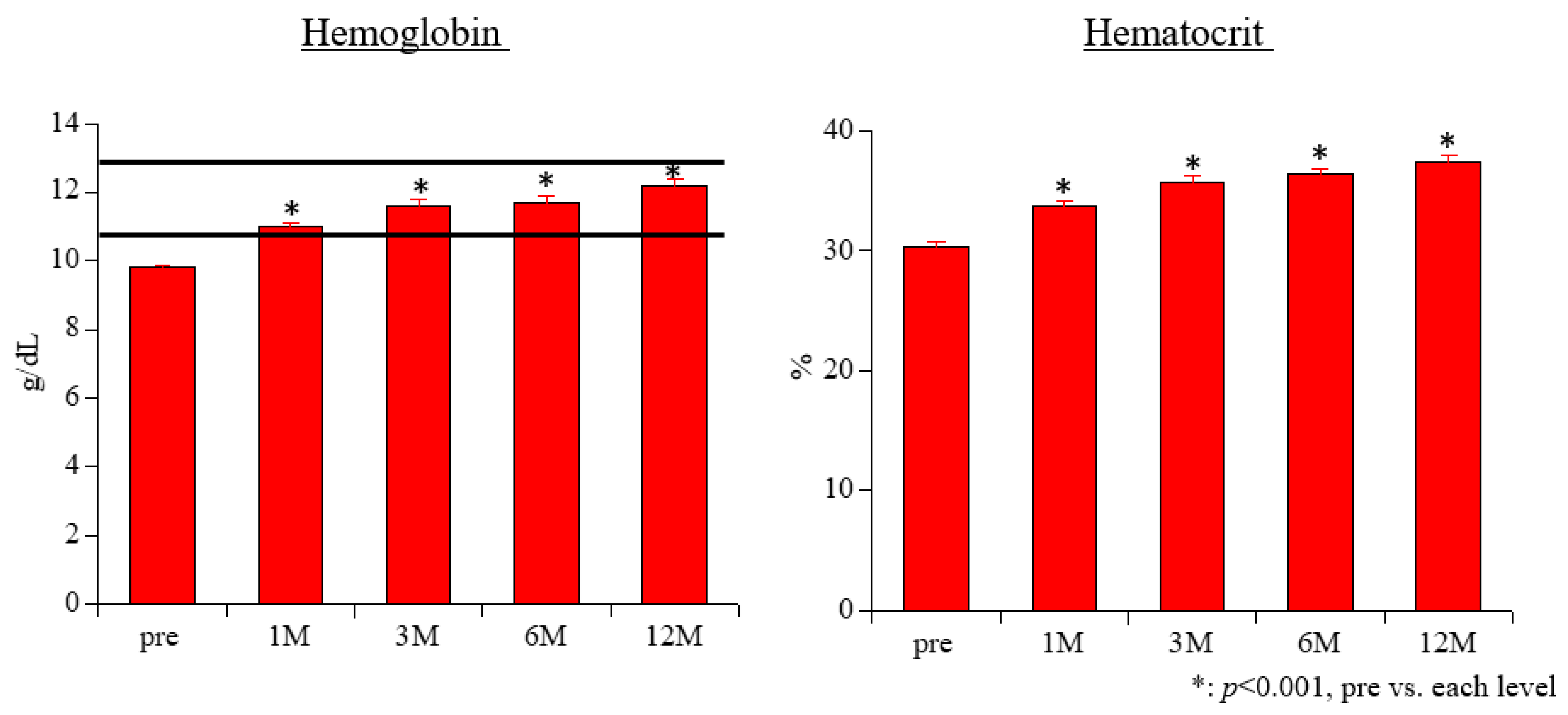 Biomedicines 11 00946 g001 Biomedicines 11 00946 g001