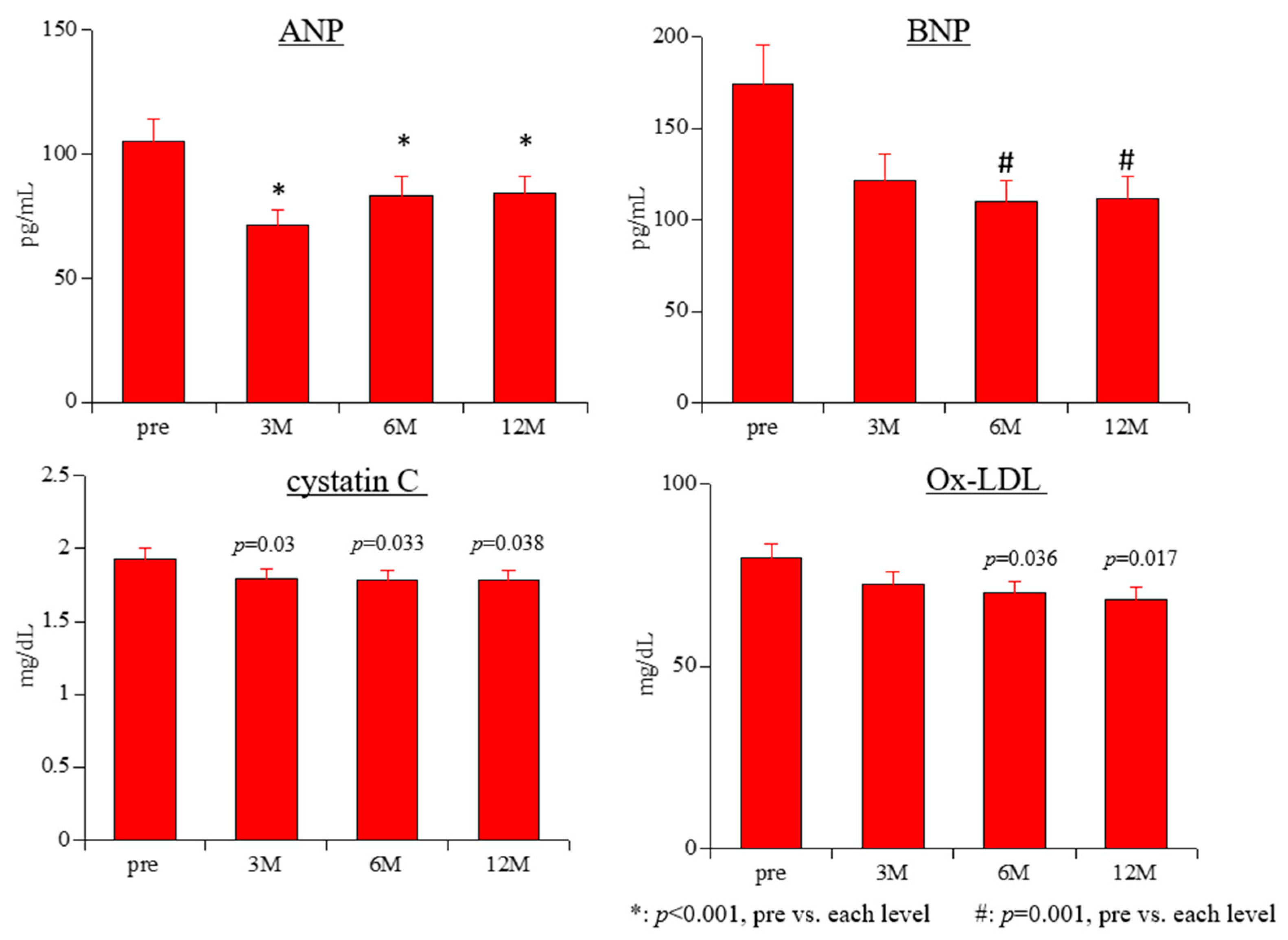 Biomedicines 11 00946 g002 Biomedicines 11 00946 g002