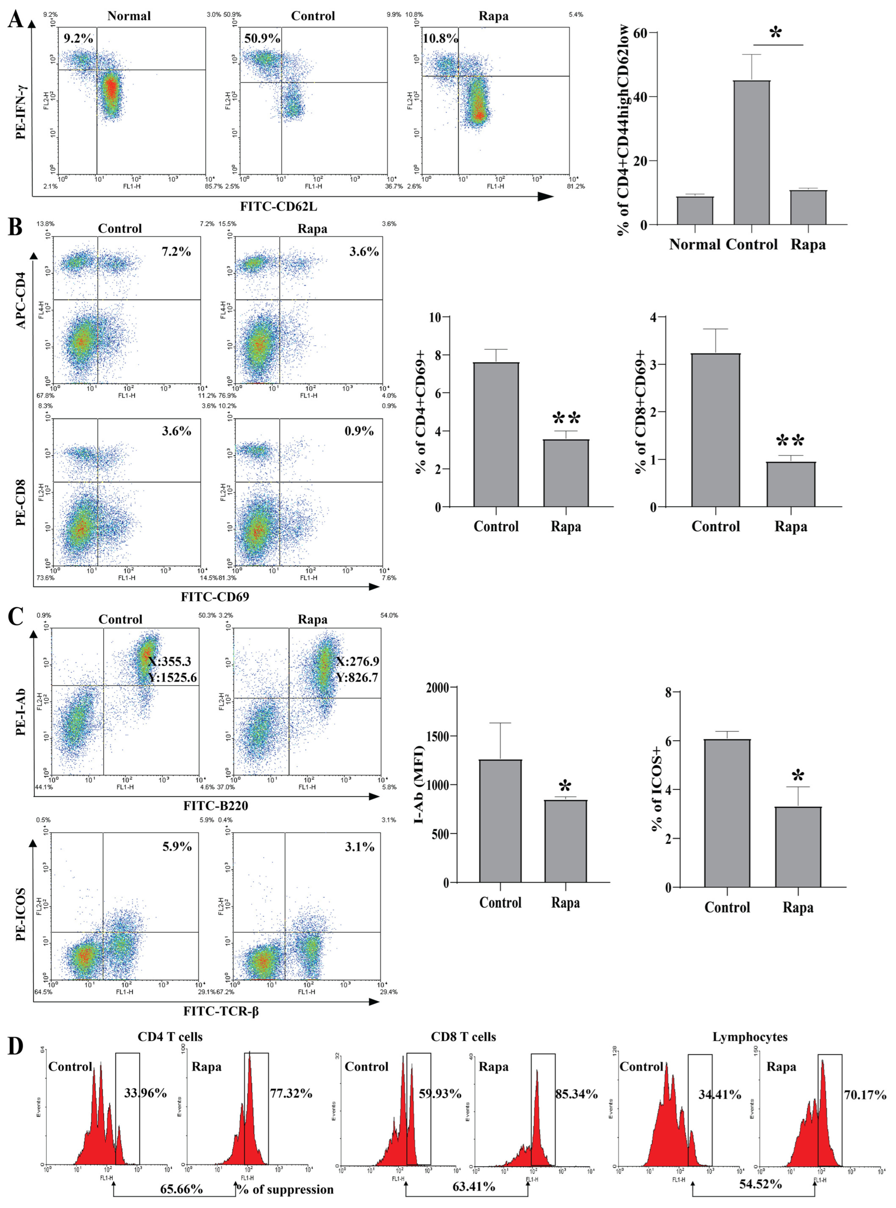 Biomedicines 11 00949 g004