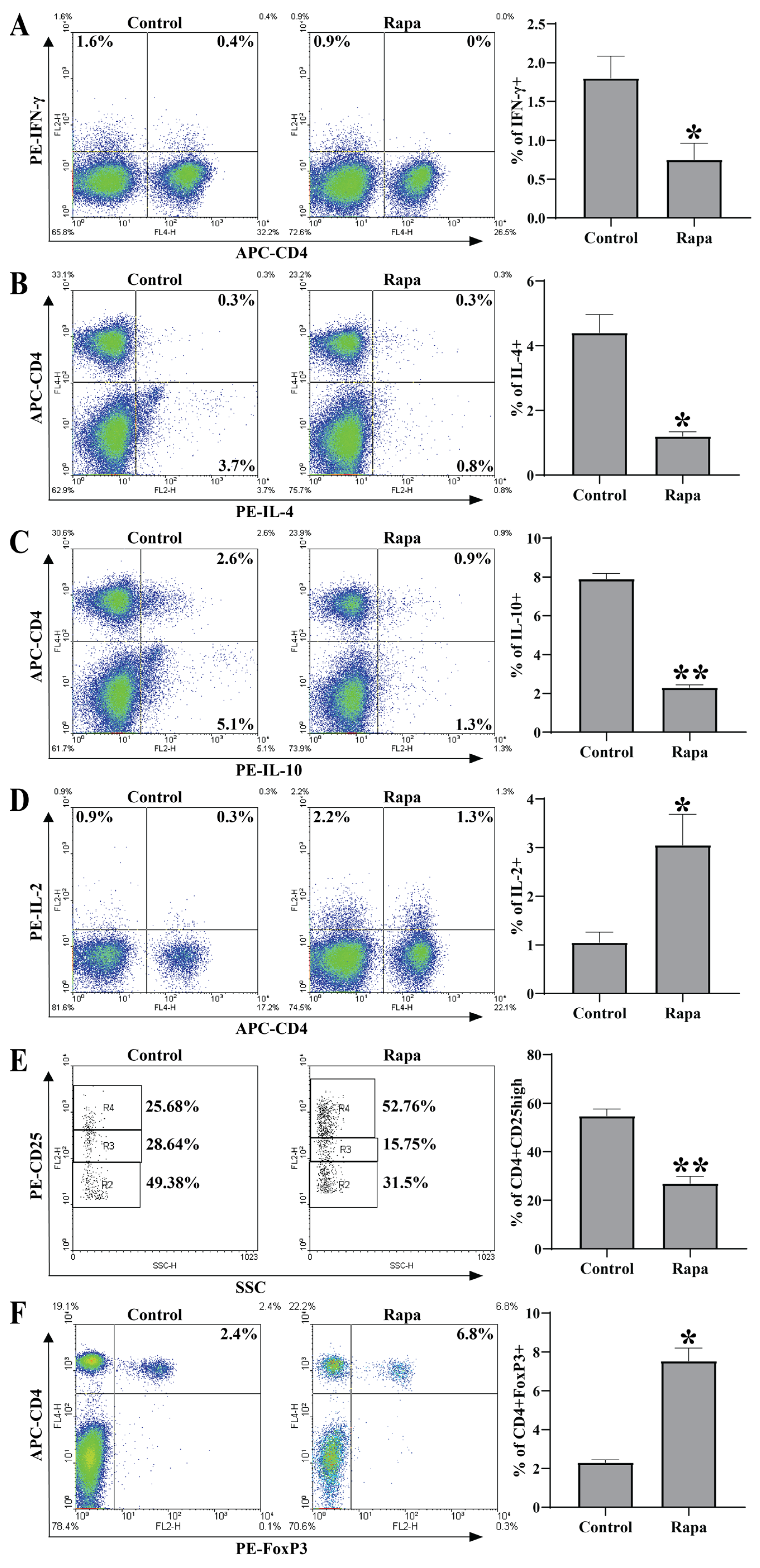 Biomedicines 11 00949 g005