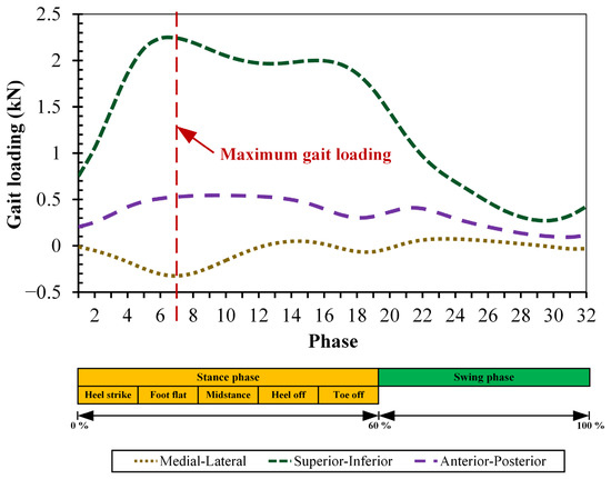 Biomedicines 11 00951 g003