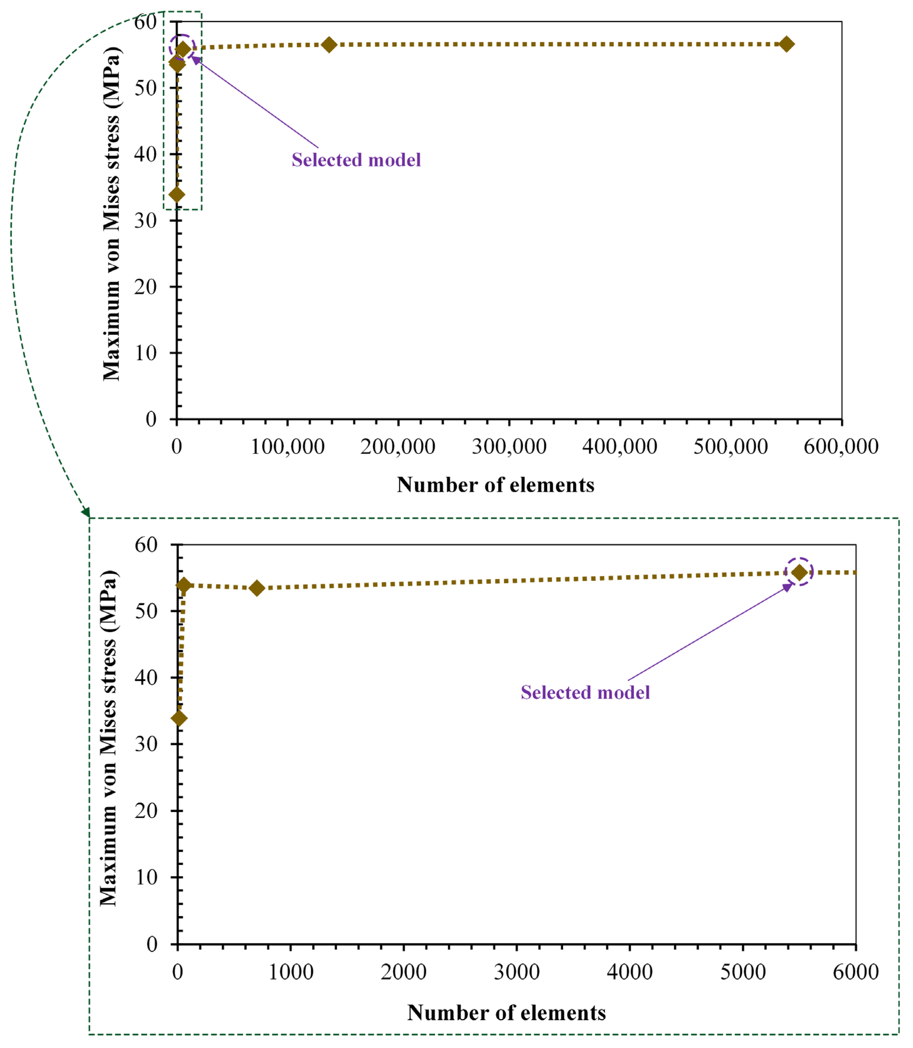 Biomedicines 11 00951 g004