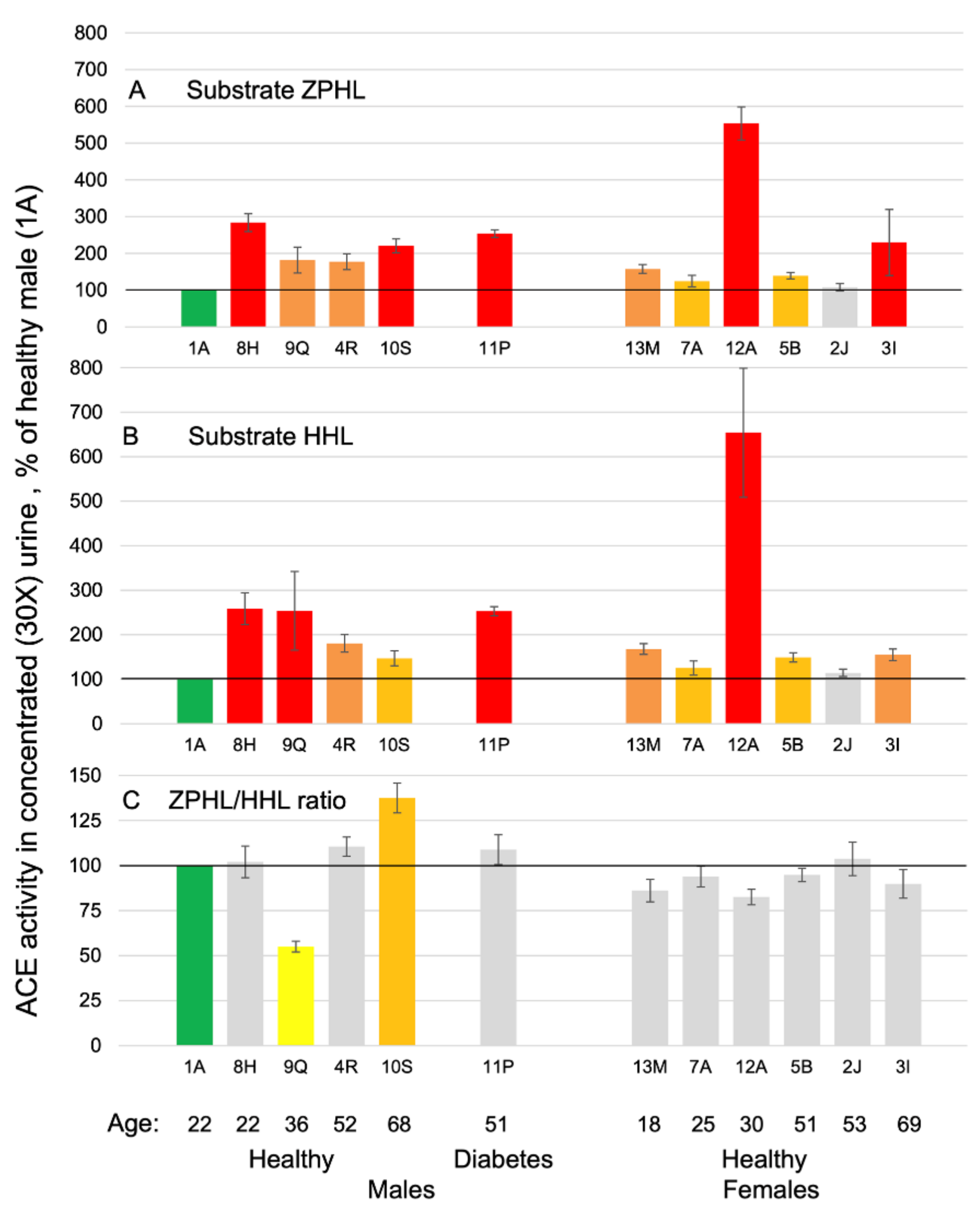 Biomedicines 11 00953 g001 Biomedicines 11 00953 g001