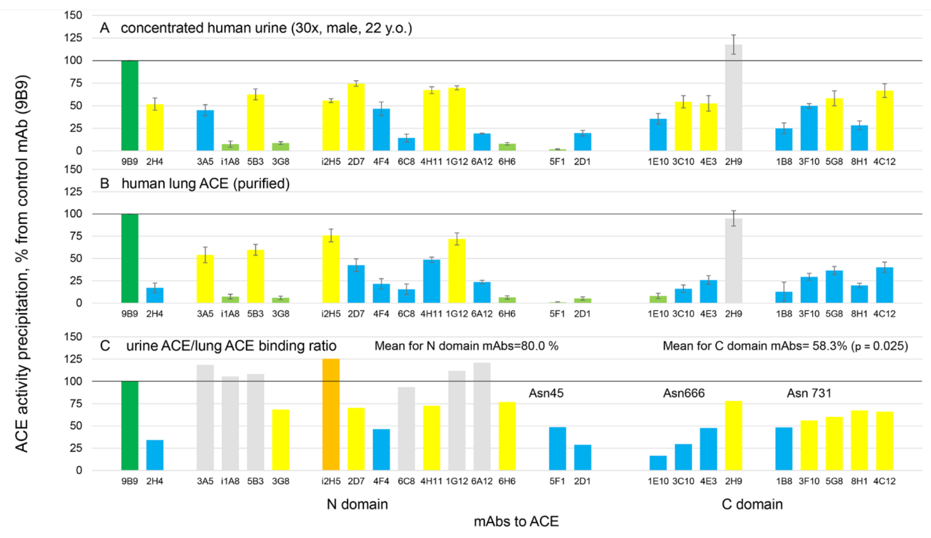 Biomedicines 11 00953 g004 Biomedicines 11 00953 g004
