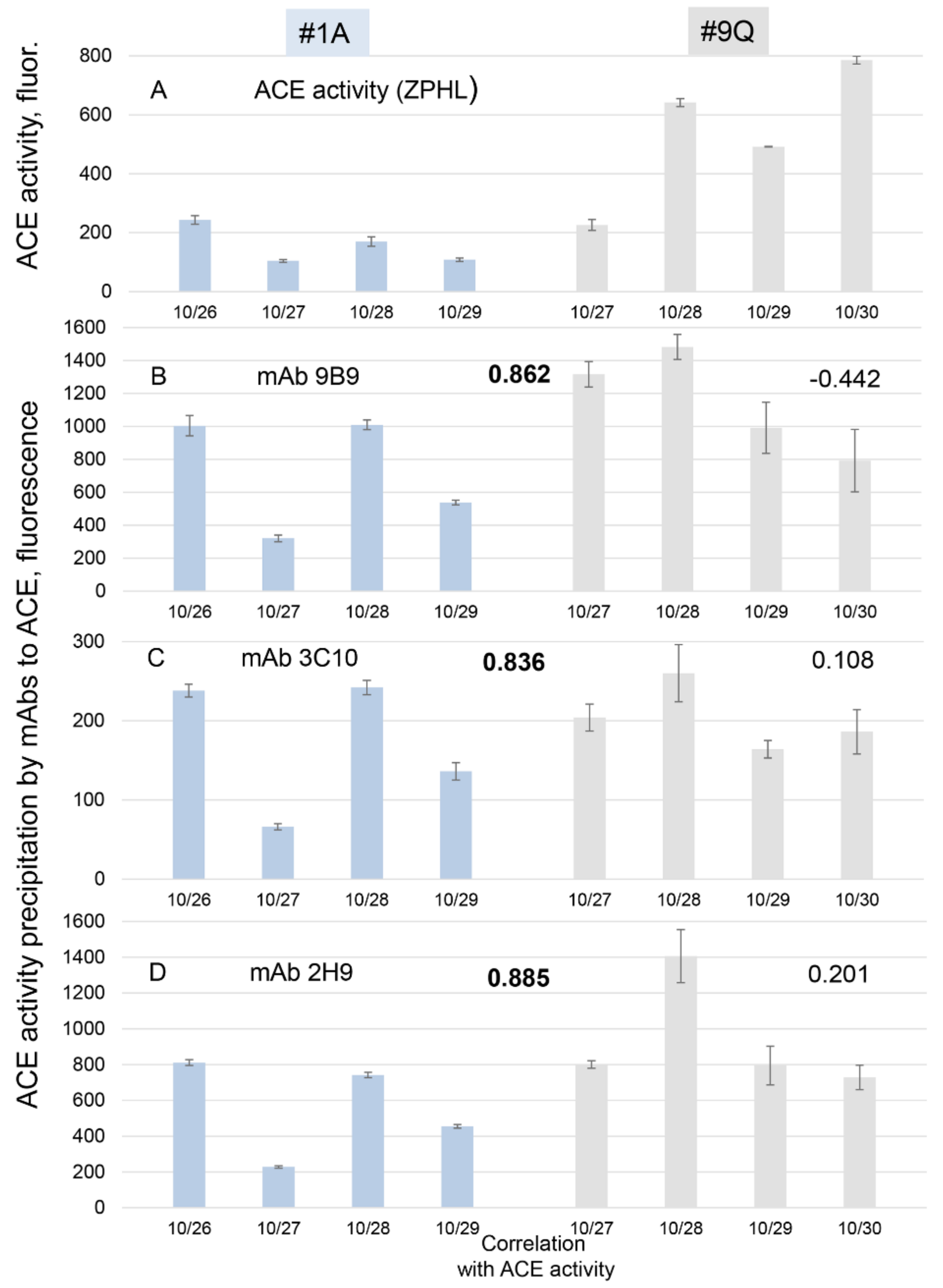 Biomedicines 11 00953 g006 Biomedicines 11 00953 g006