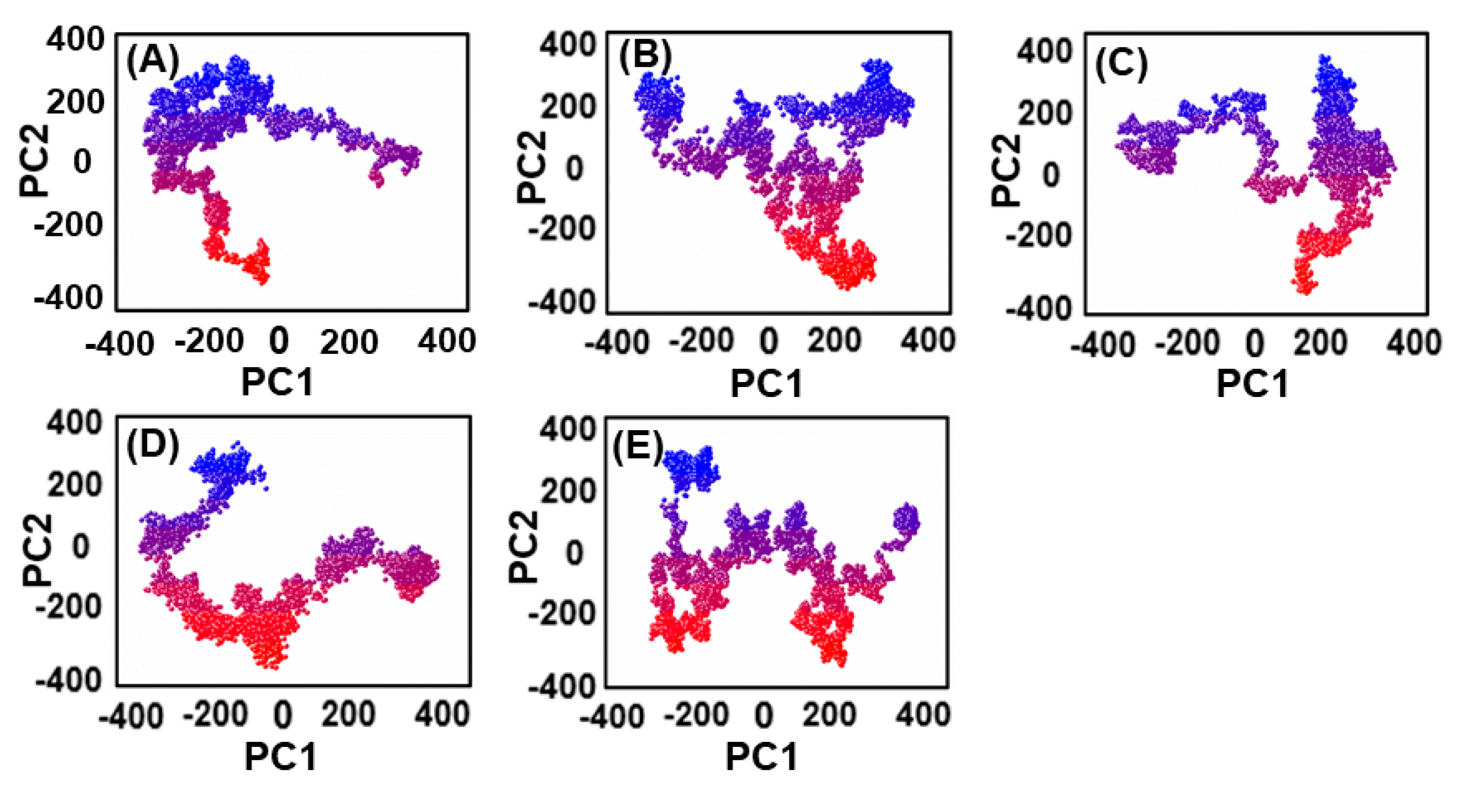 Biomedicines 11 00961 g009