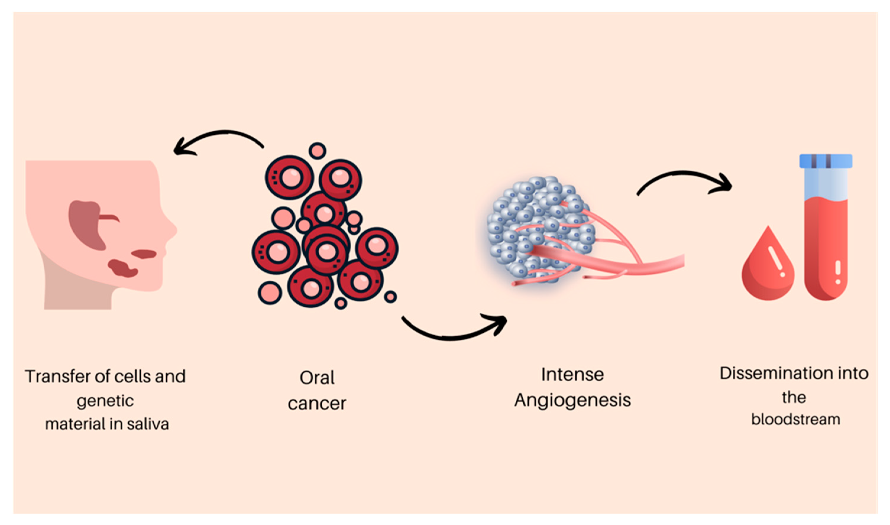 Biomedicines 11 00965 g001 Biomedicines 11 00965 g001