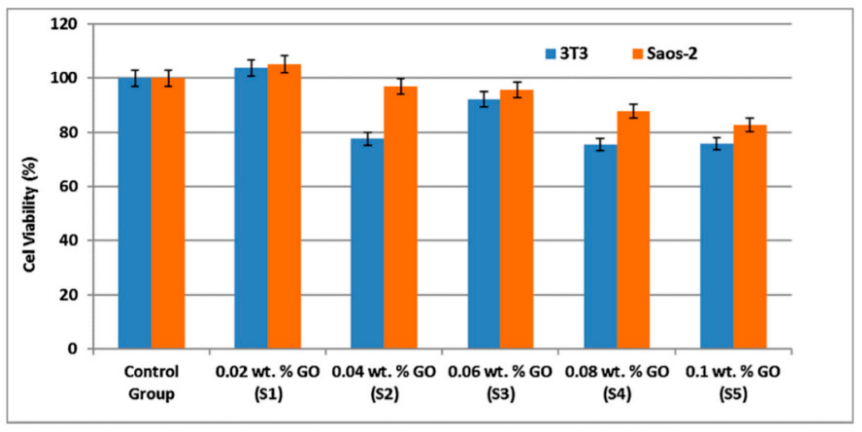 Biomedicines 11 00967 g004