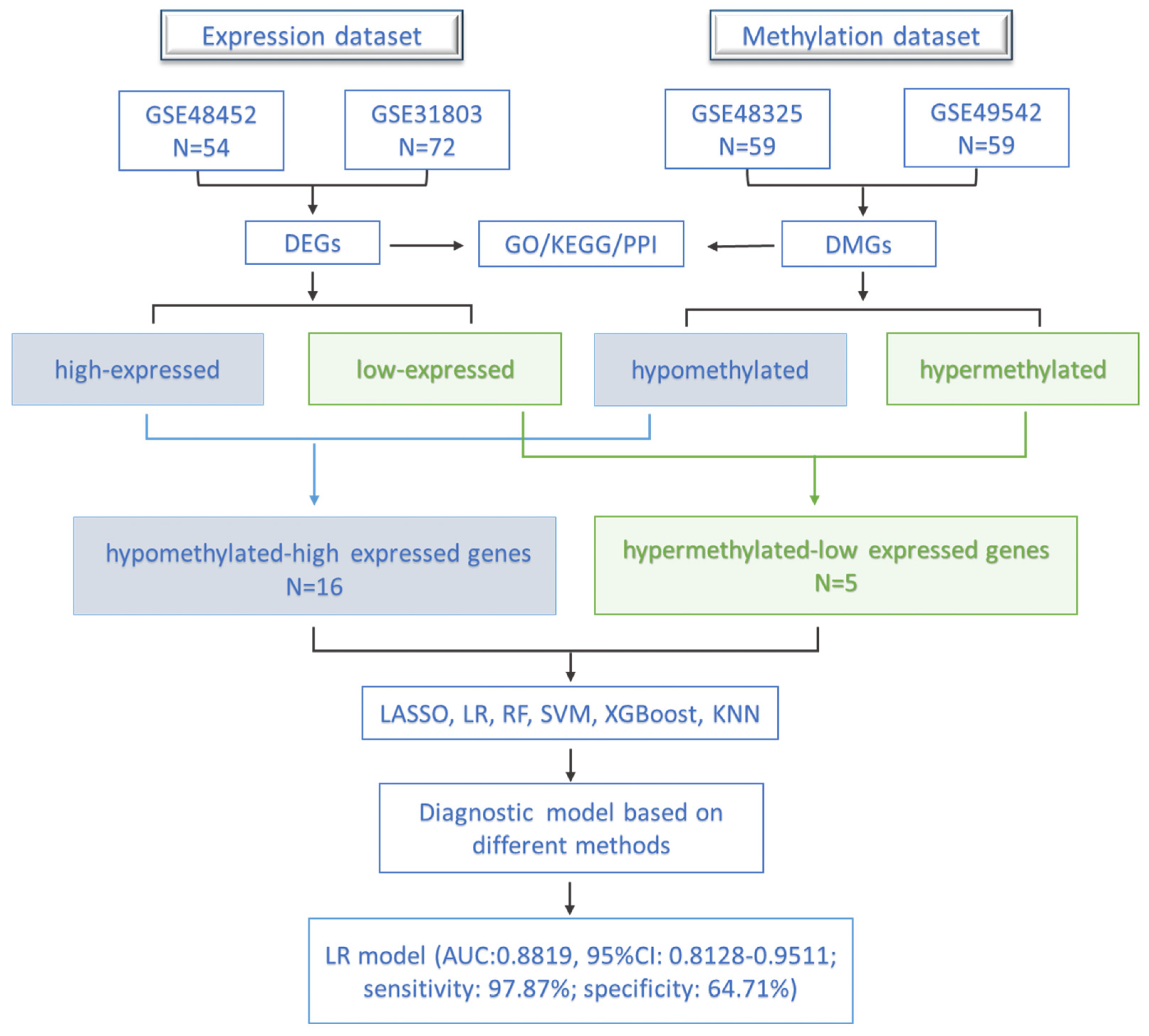Biomedicines 11 00970 g001 Biomedicines 11 00970 g001