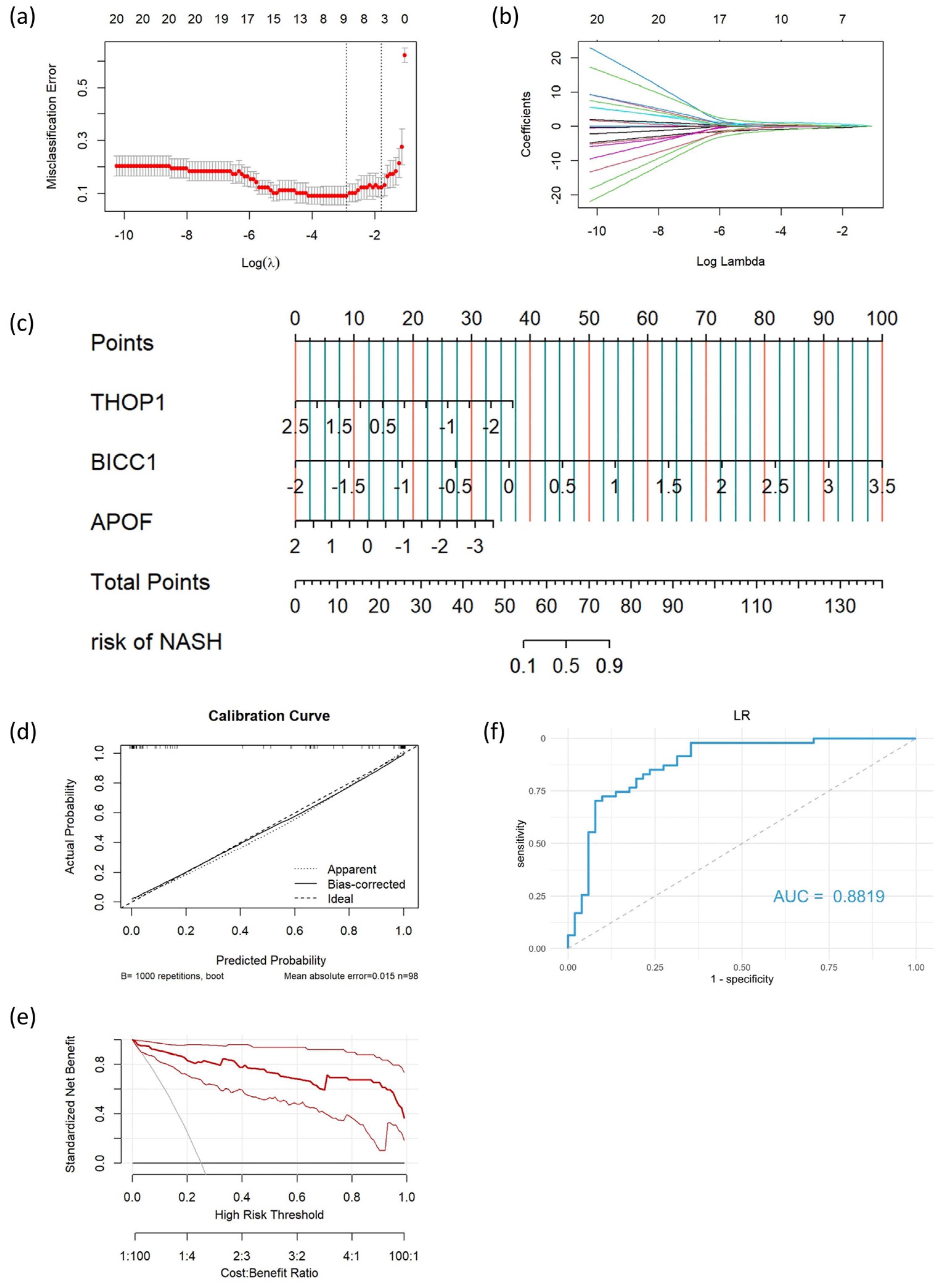 Biomedicines 11 00970 g003 Biomedicines 11 00970 g003