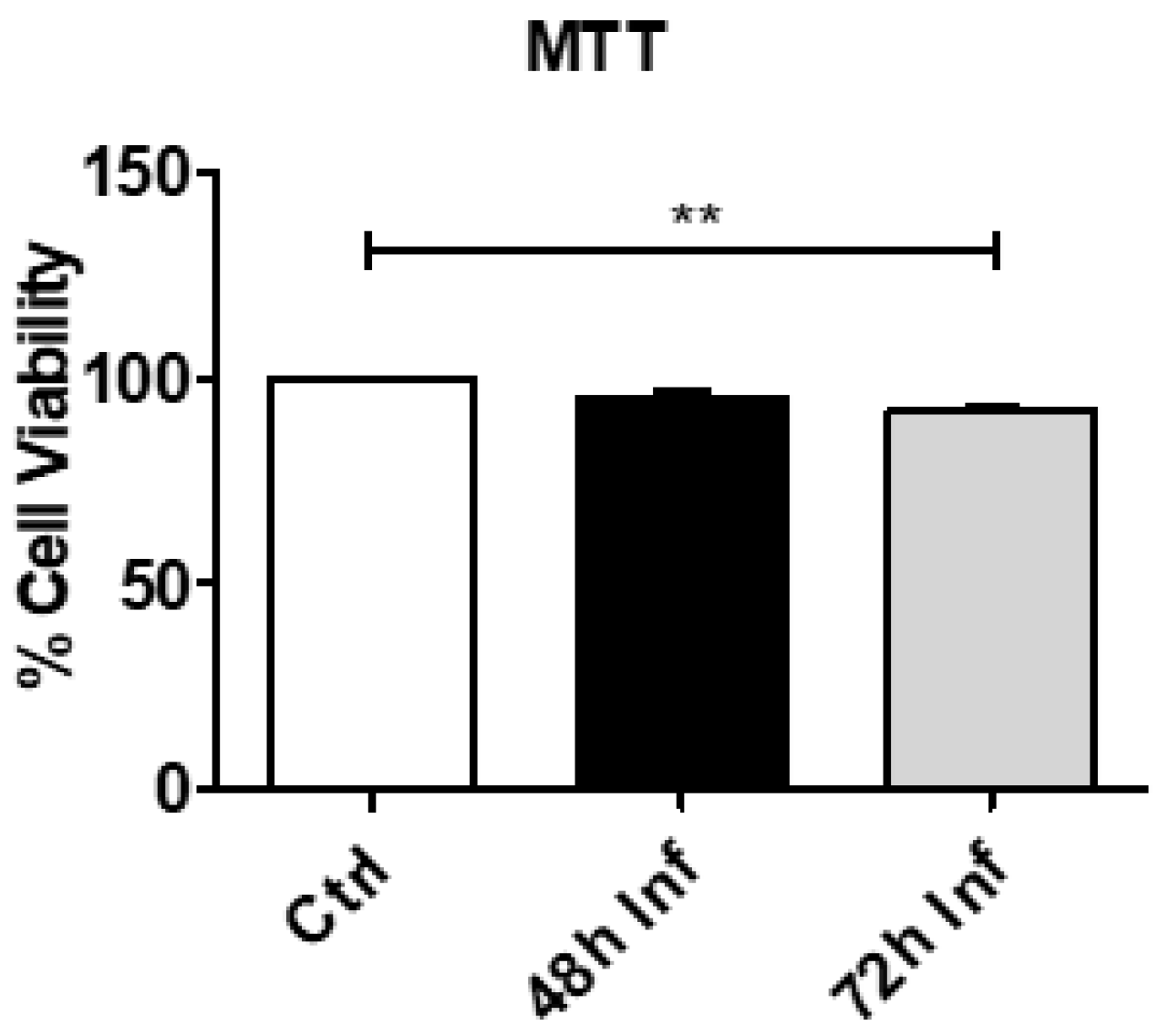 Biomedicines 11 00976 g001