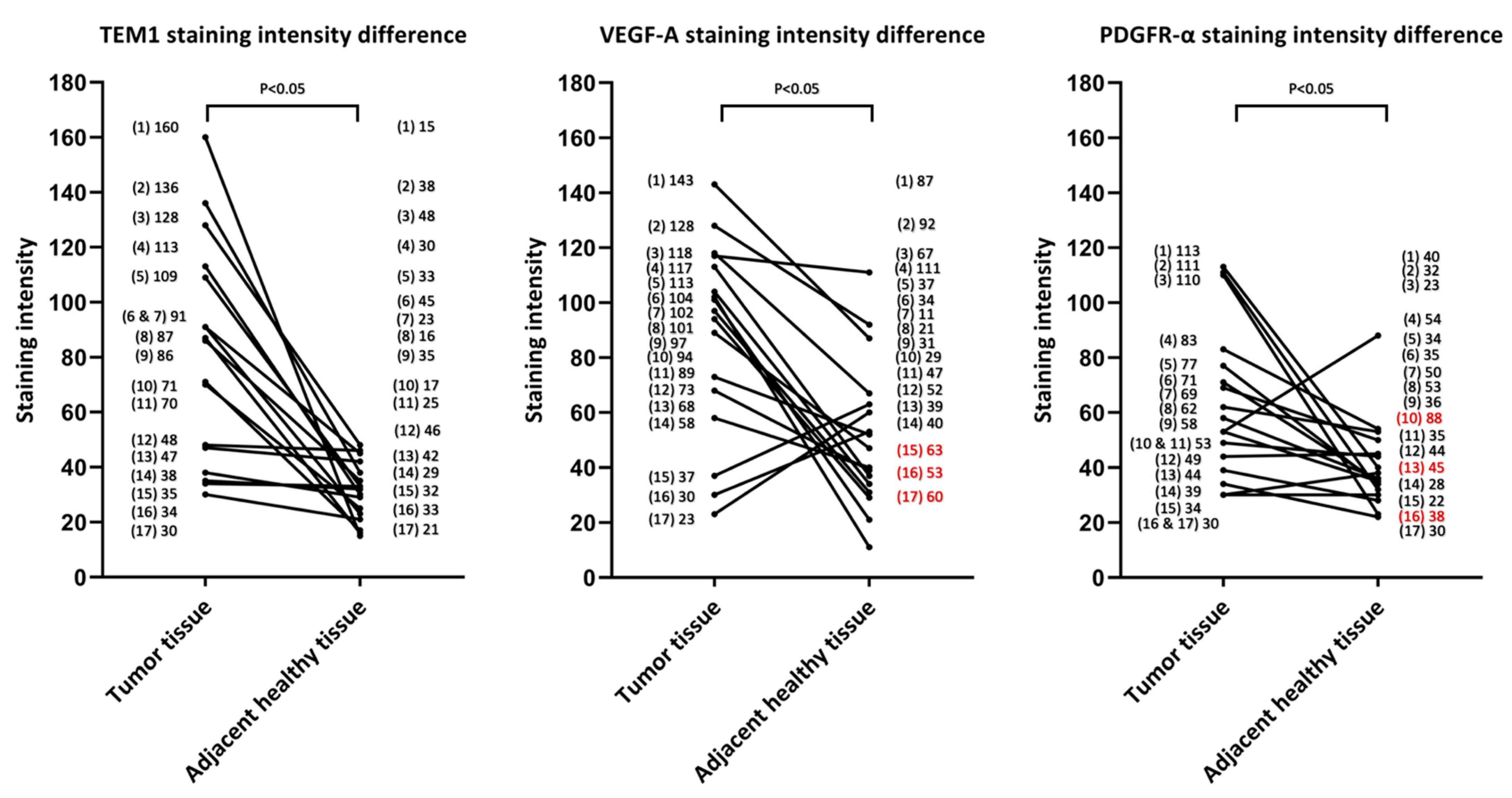 Biomedicines 11 00982 g001