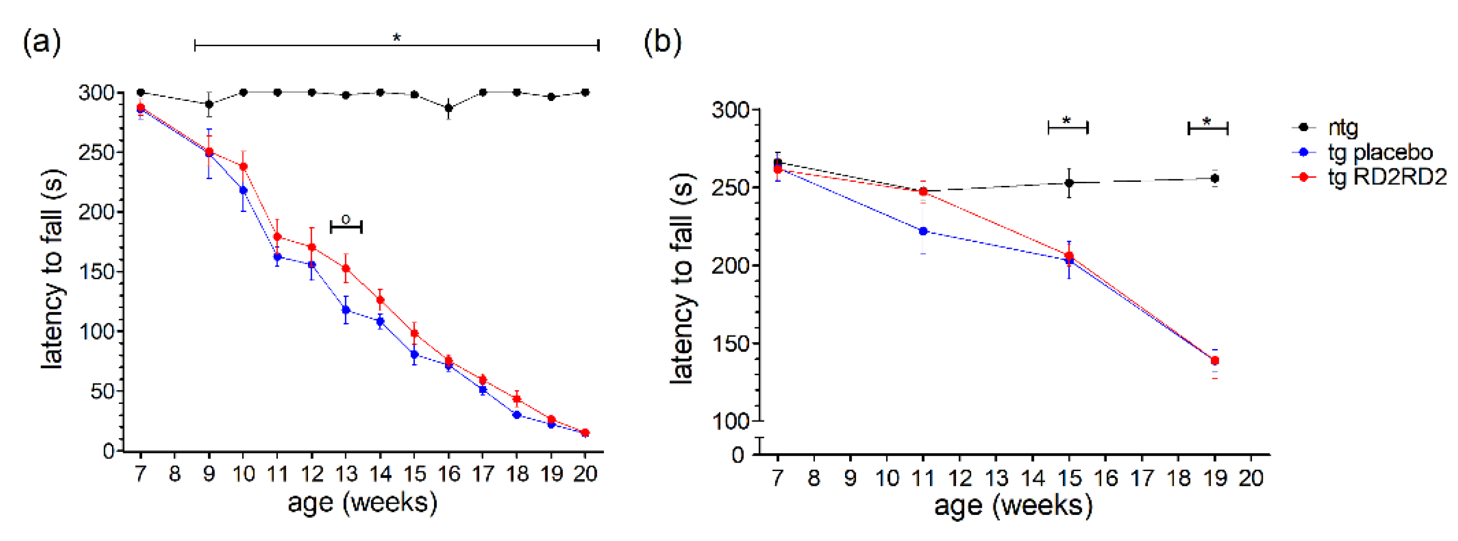 Biomedicines 11 00995 g003