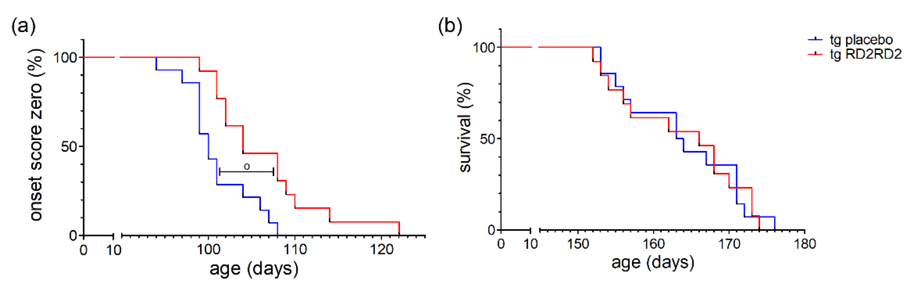 Biomedicines 11 00995 g004