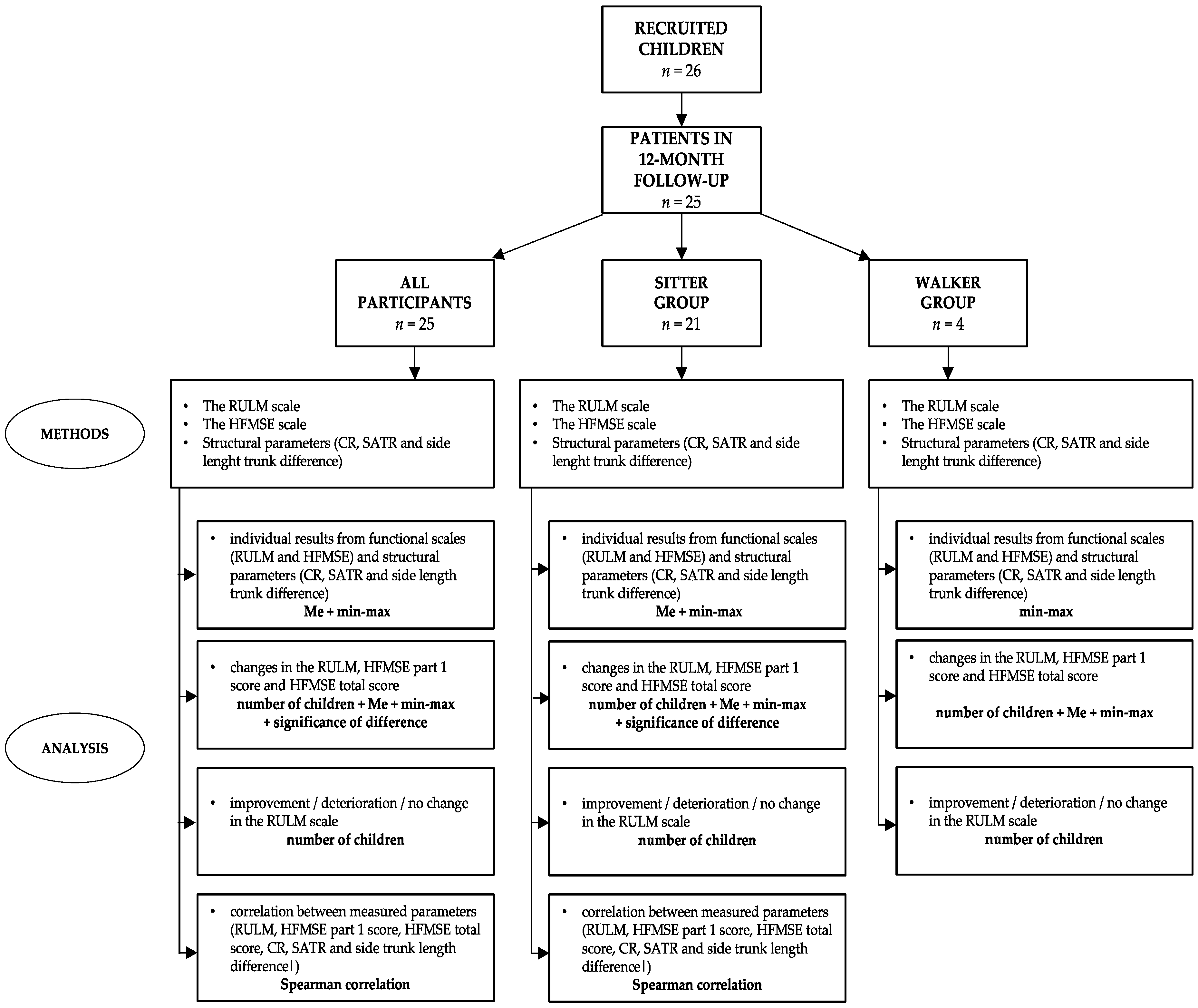 Biomedicines 11 01005 g001
