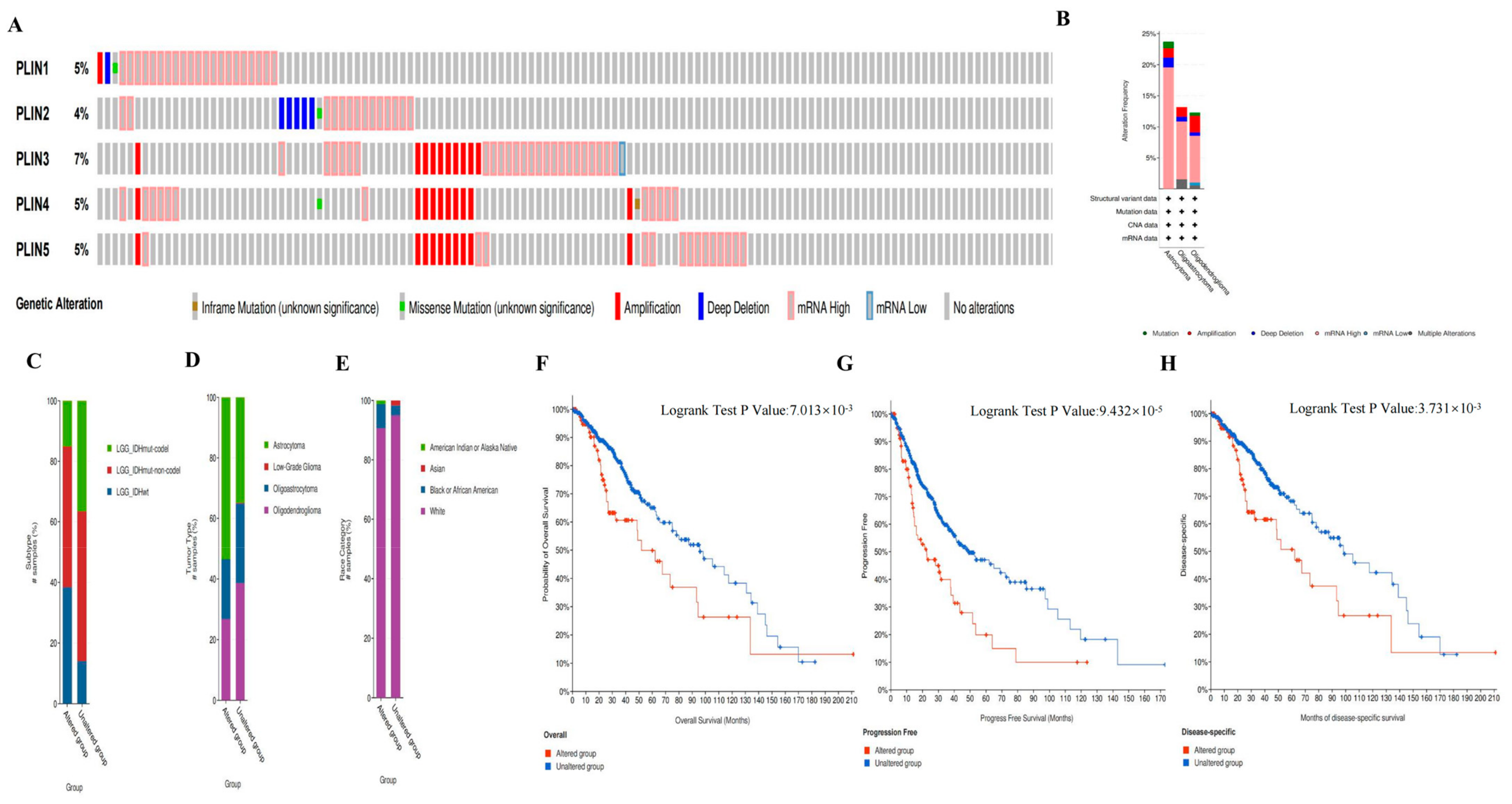 Biomedicines 11 01009 g006