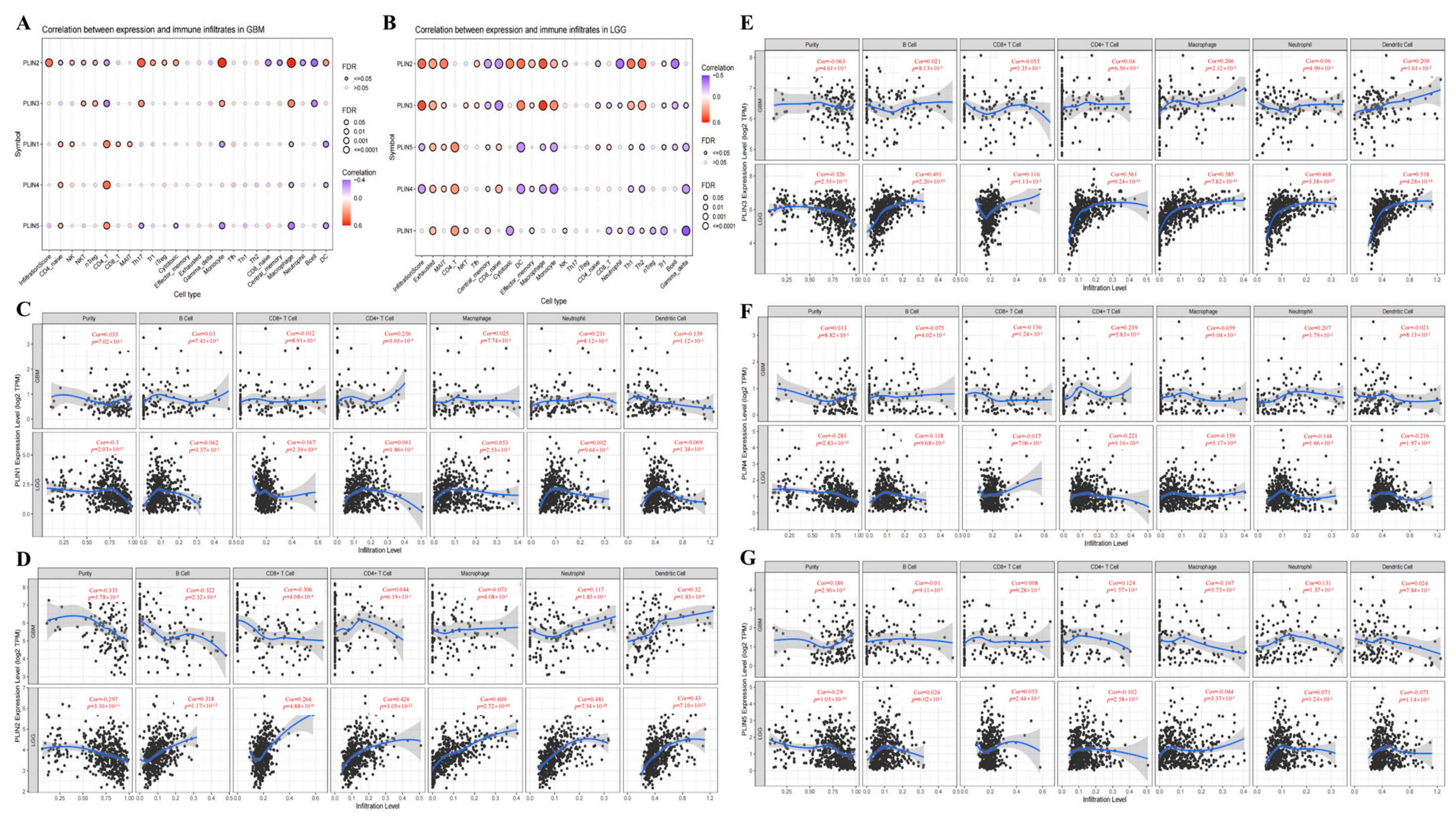 Biomedicines 11 01009 g007