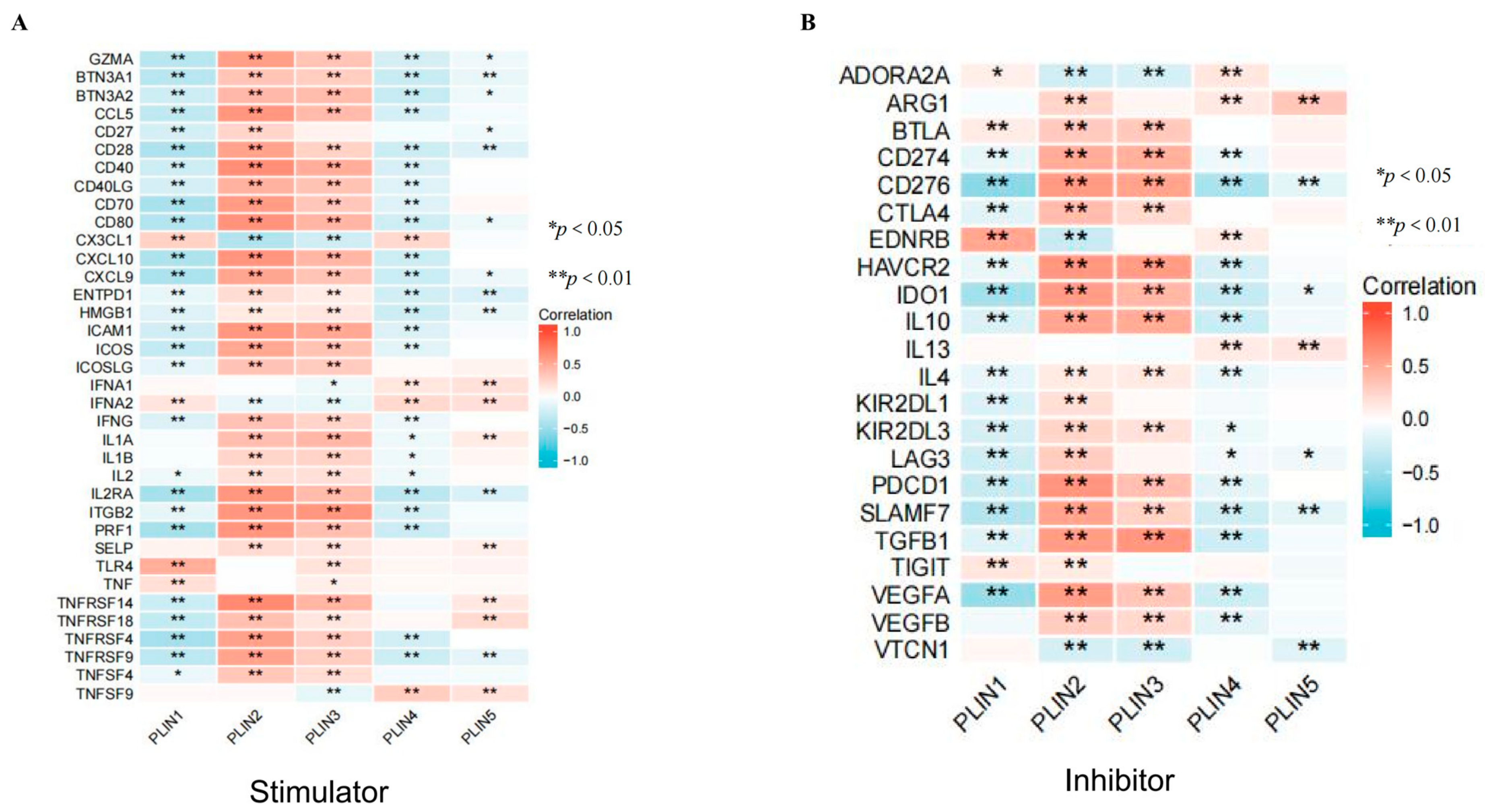 Biomedicines 11 01009 g008