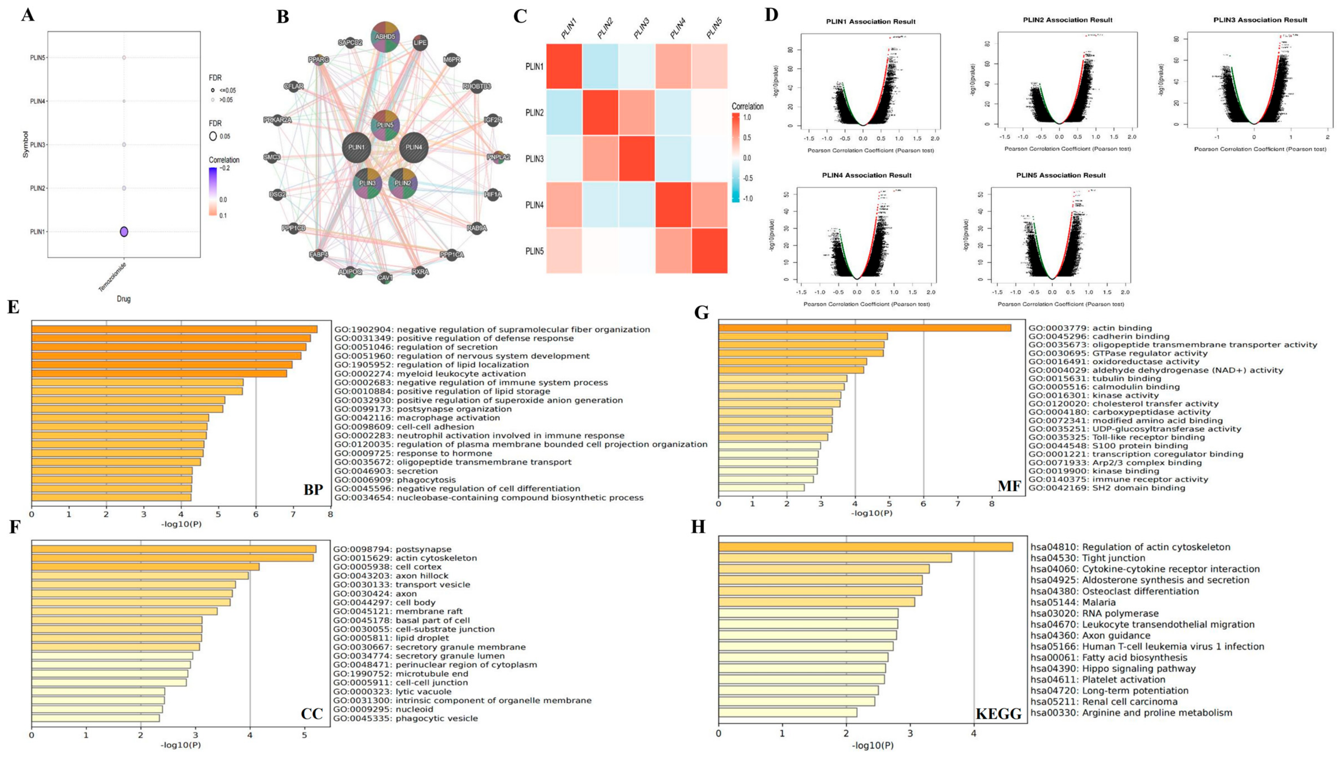 Biomedicines 11 01009 g009