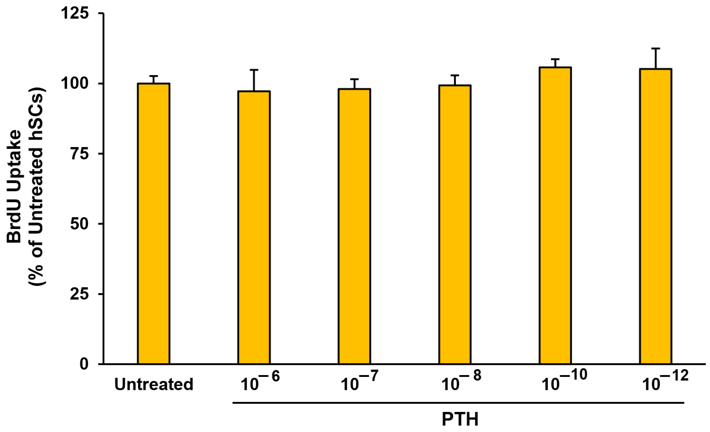 Biomedicines 11 01017 g004 Biomedicines 11 01017 g004