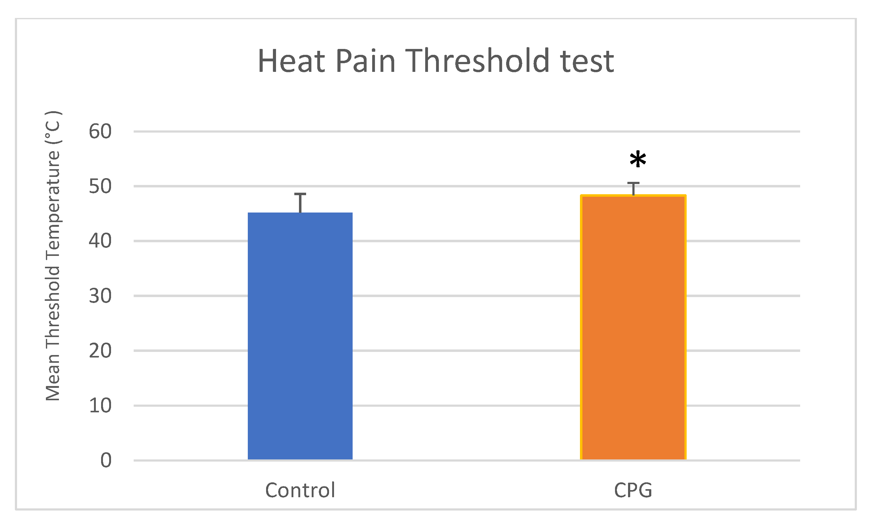 Biomedicines 11 01023 g003
