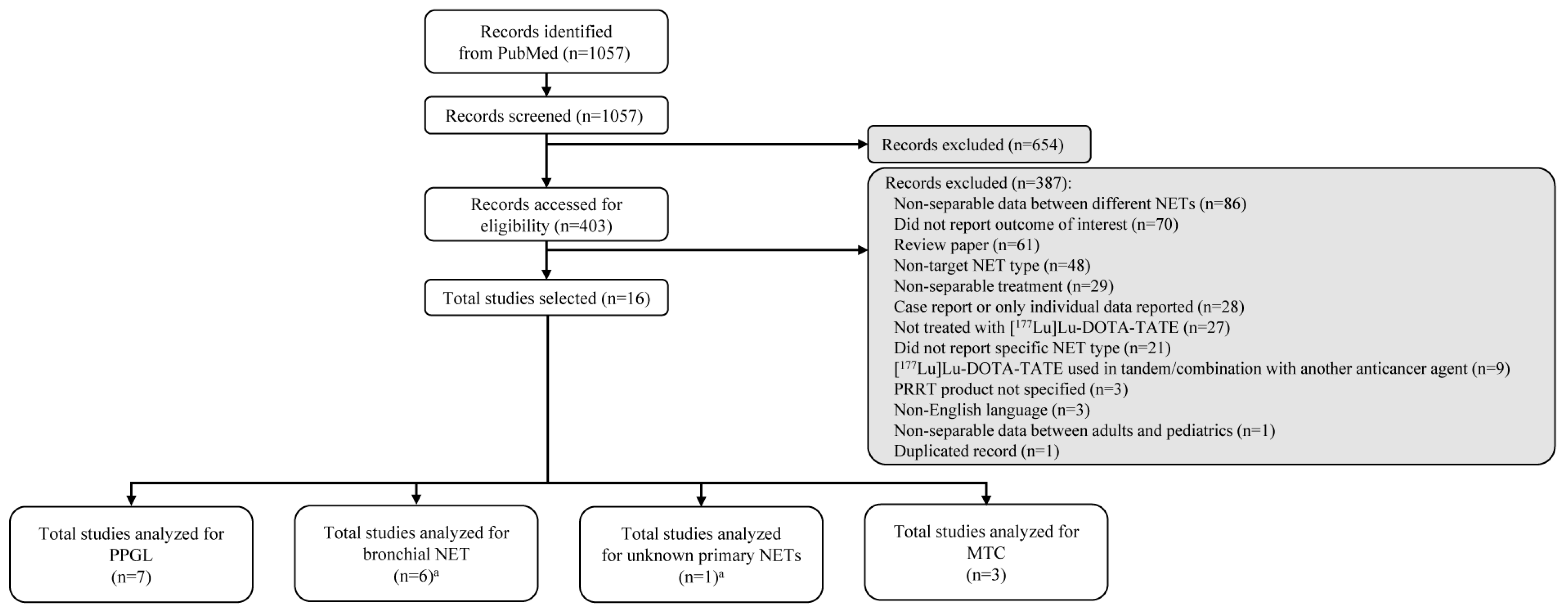 Biomedicines 11 01024 g001